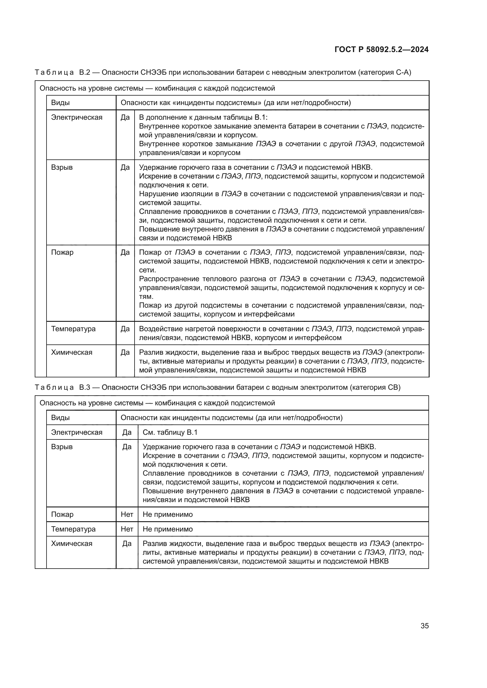 ГОСТ Р 58092.5.2-2024