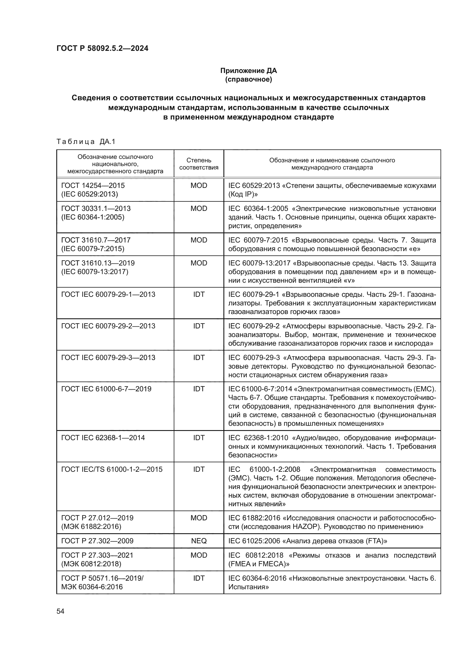 ГОСТ Р 58092.5.2-2024