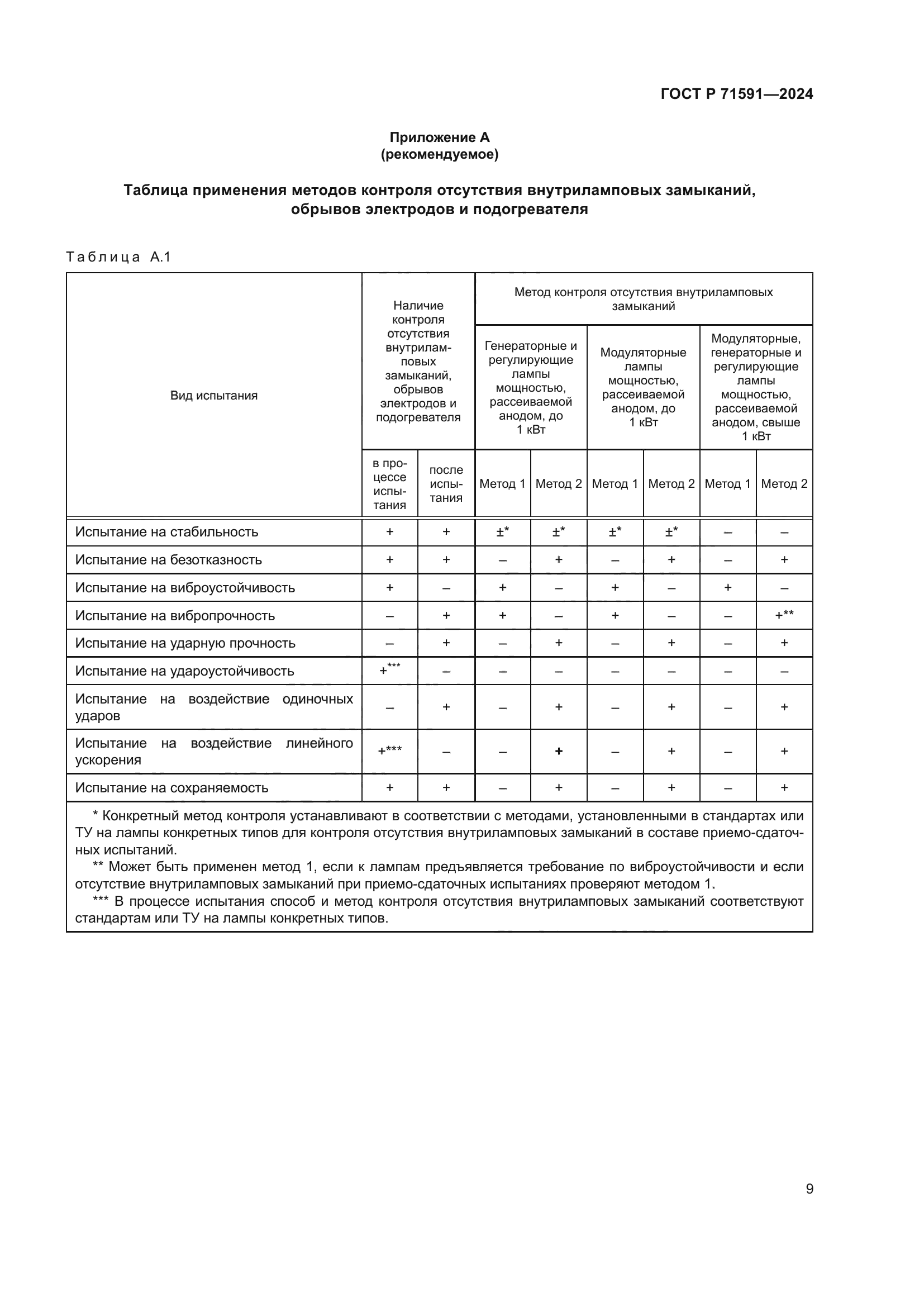 ГОСТ Р 71591-2024