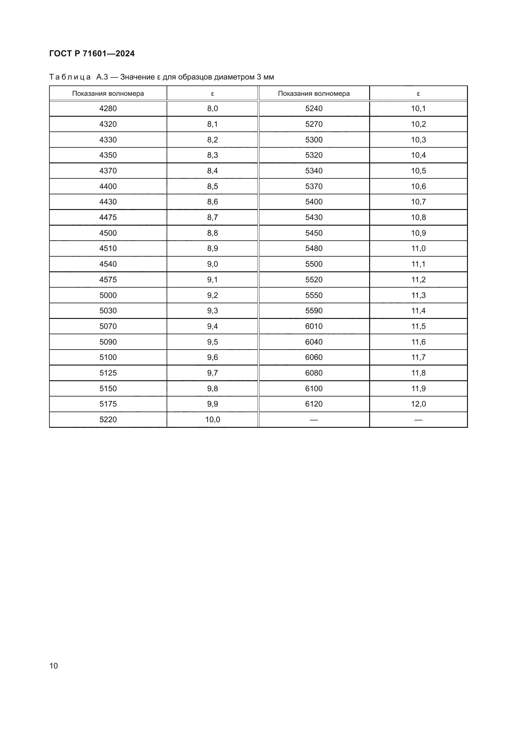 ГОСТ Р 71601-2024