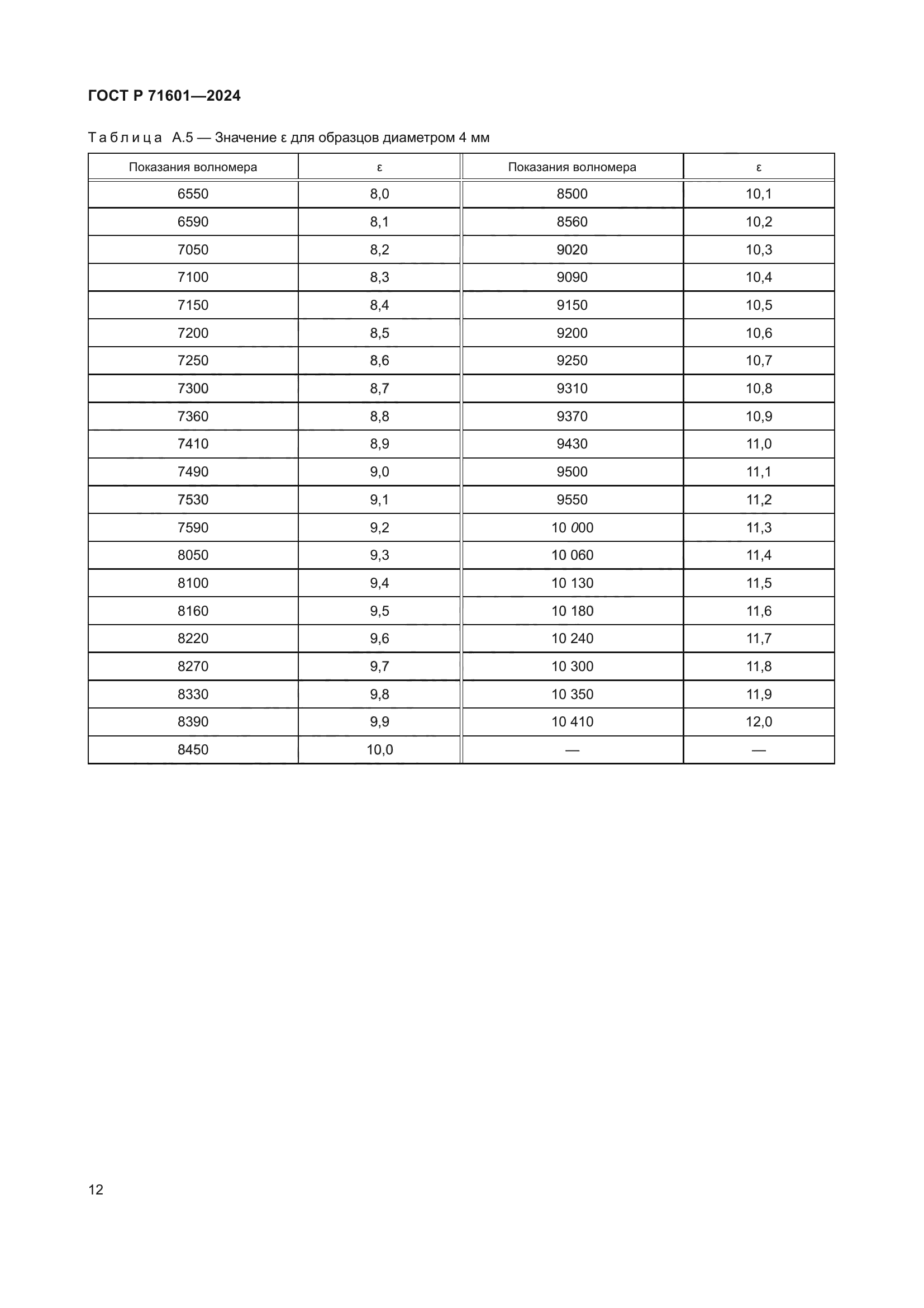ГОСТ Р 71601-2024