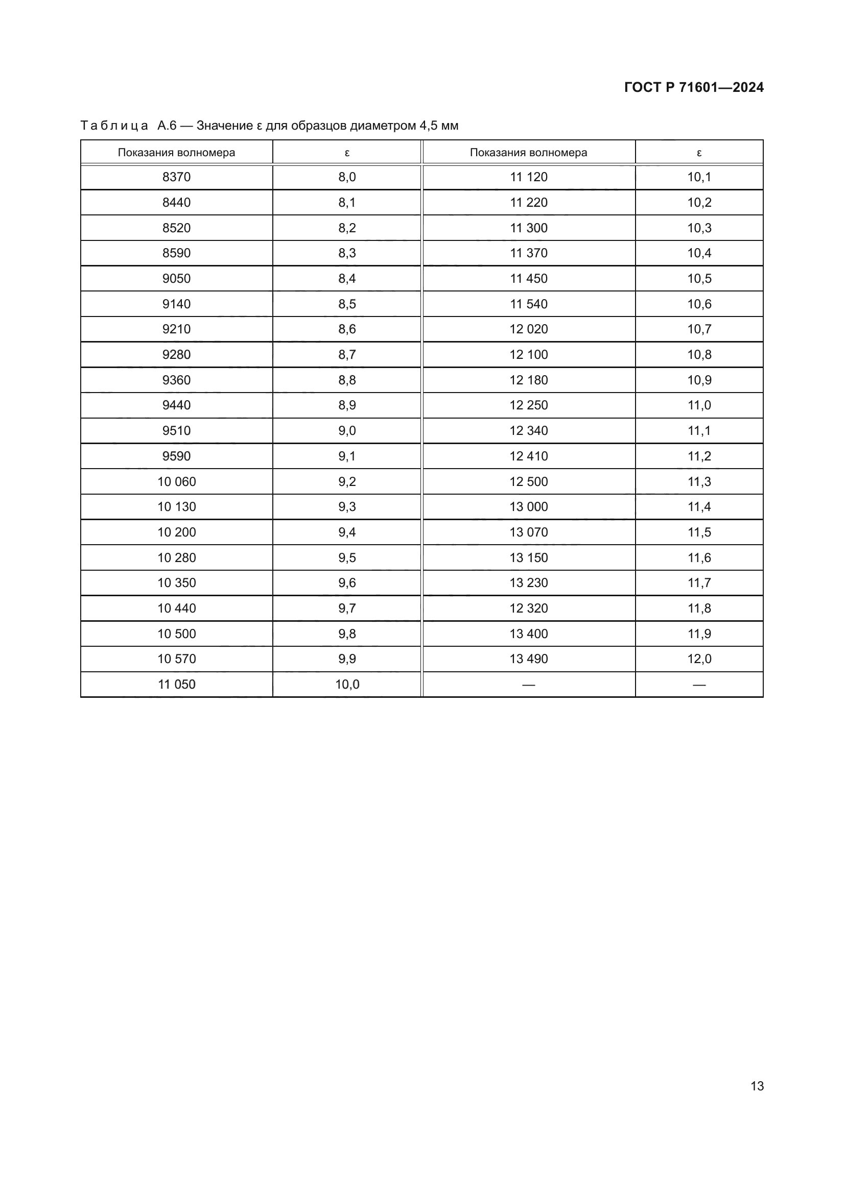 ГОСТ Р 71601-2024