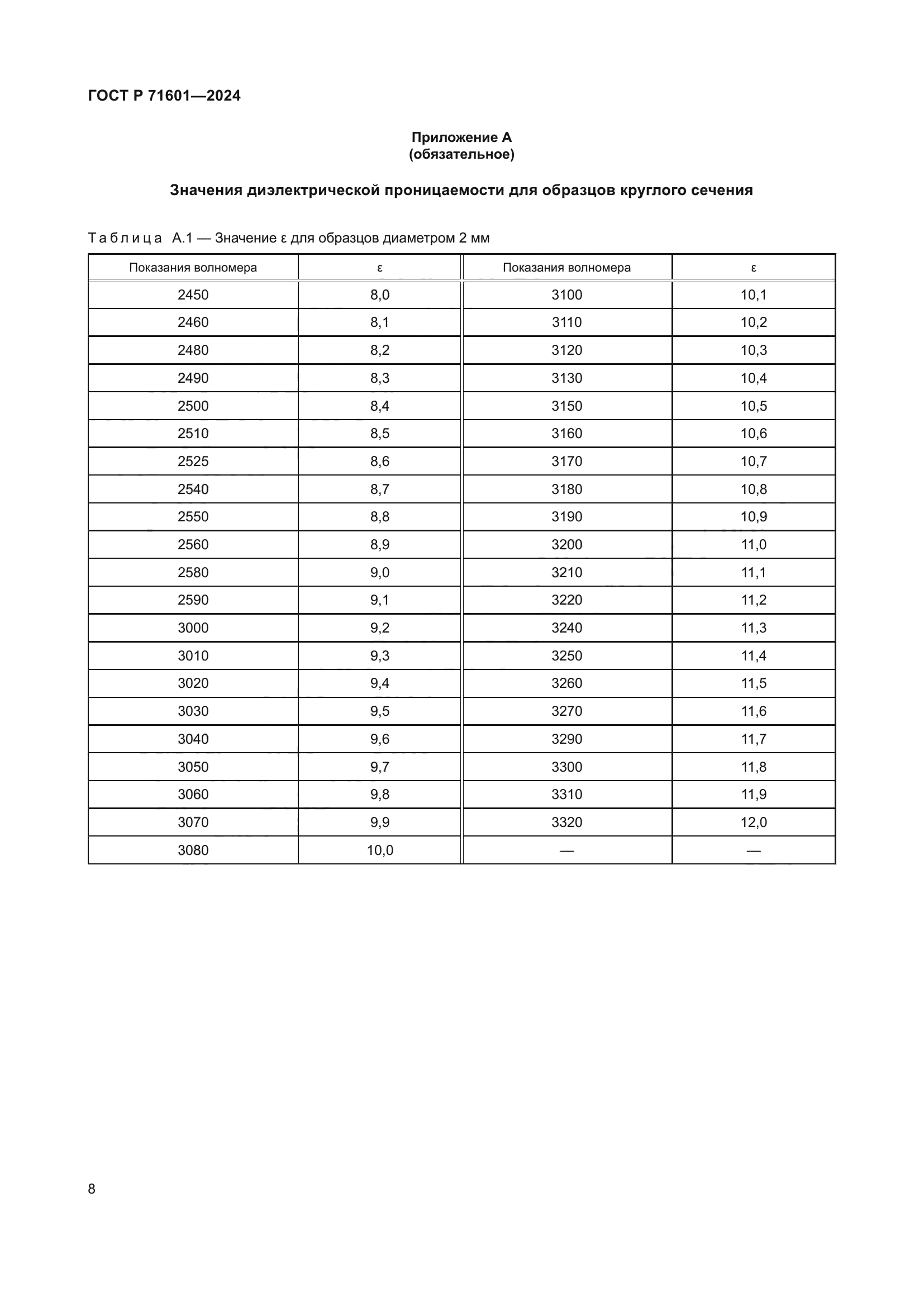 ГОСТ Р 71601-2024
