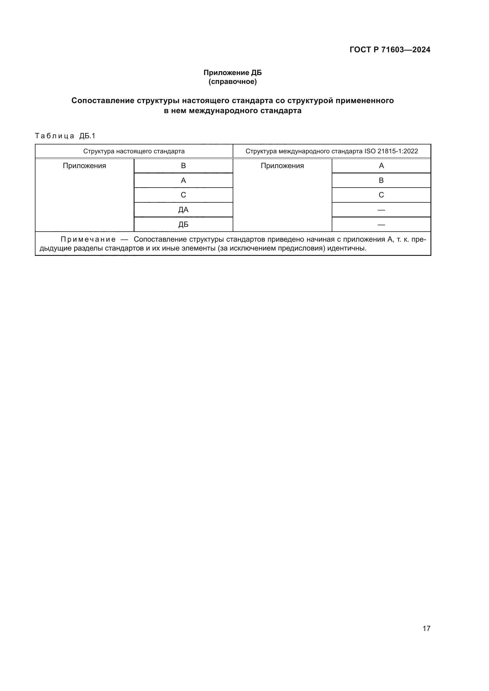 ГОСТ Р 71603-2024