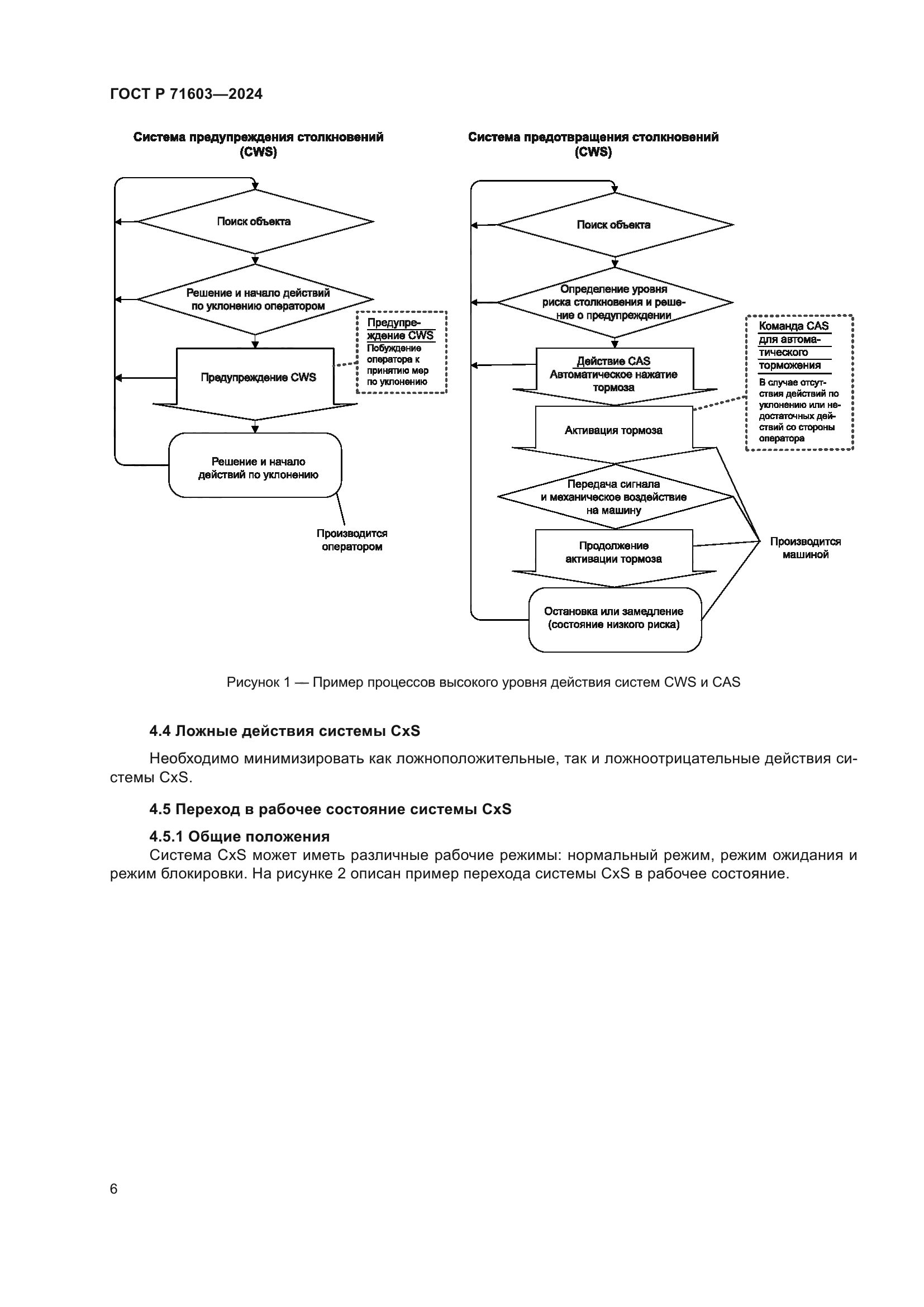 ГОСТ Р 71603-2024