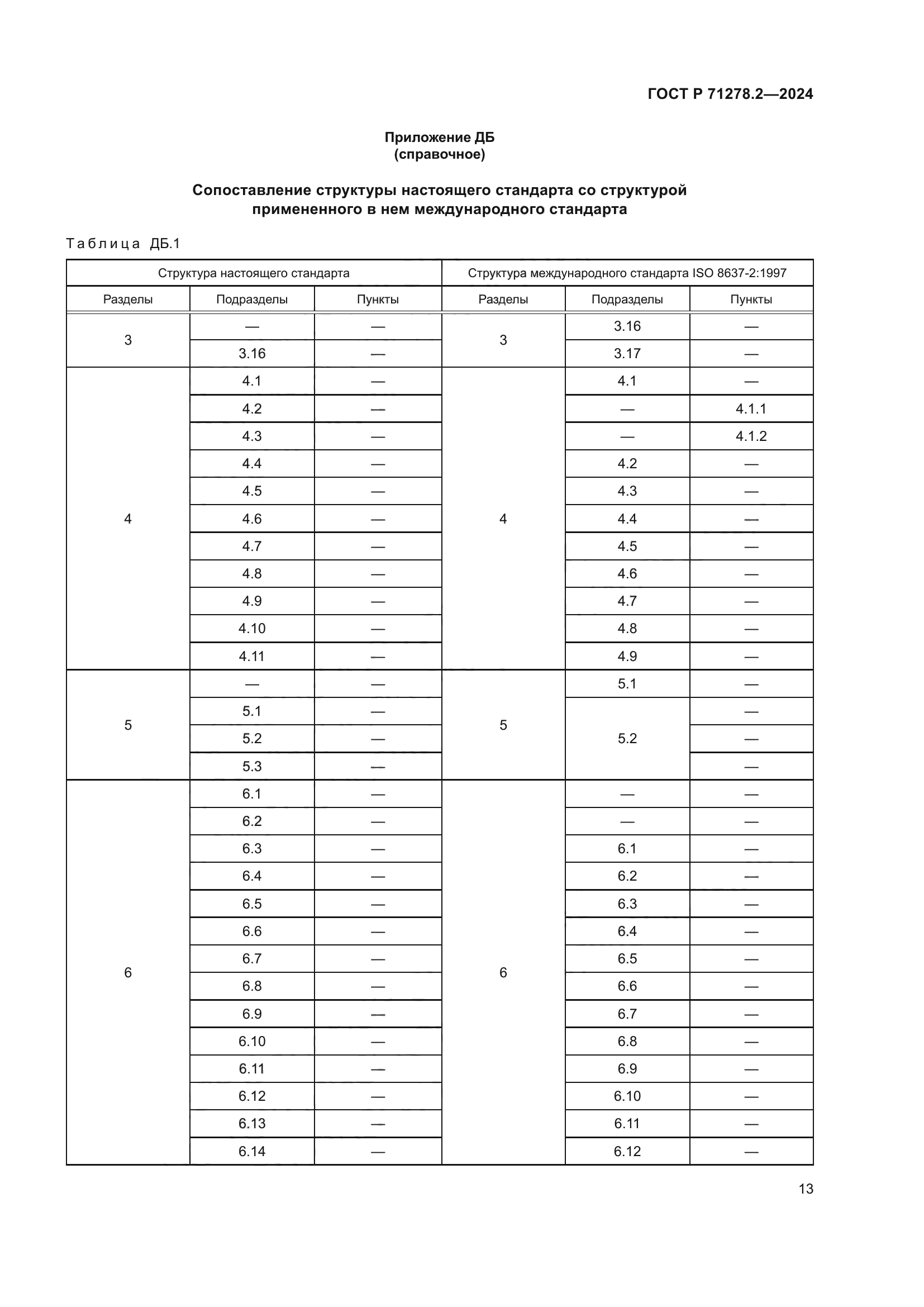 ГОСТ Р 71278.2-2024