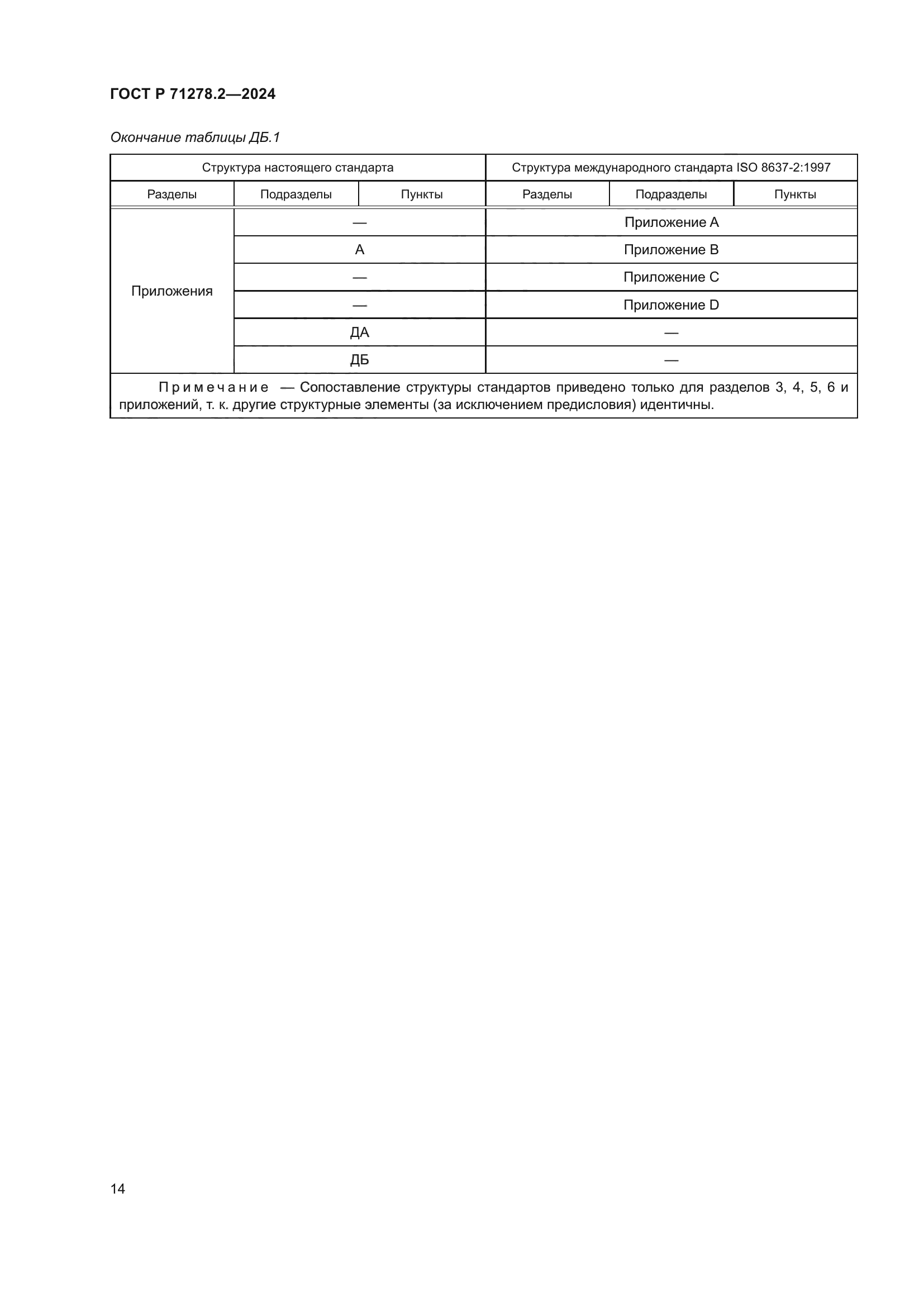 ГОСТ Р 71278.2-2024