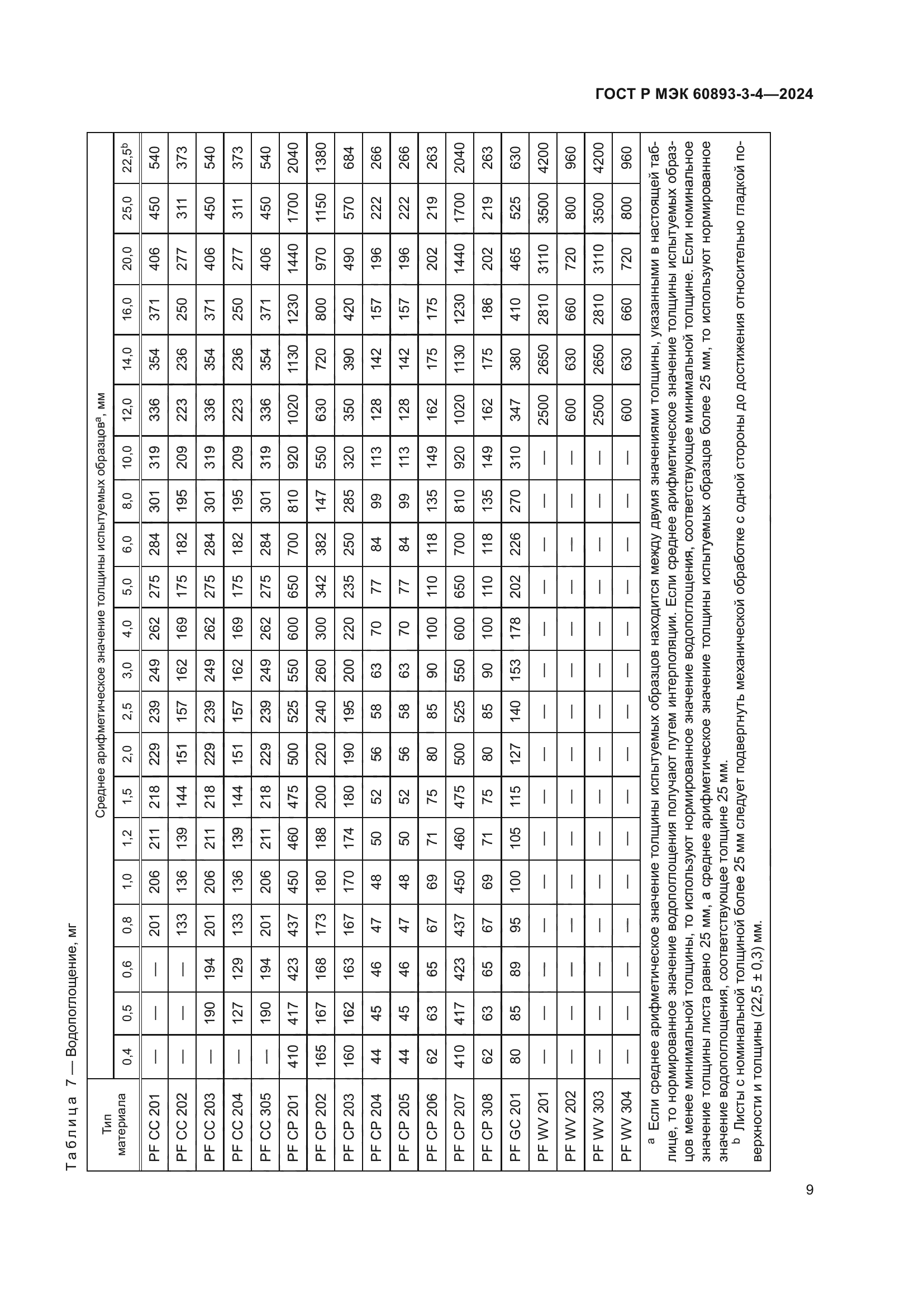 ГОСТ Р МЭК 60893-3-4-2024