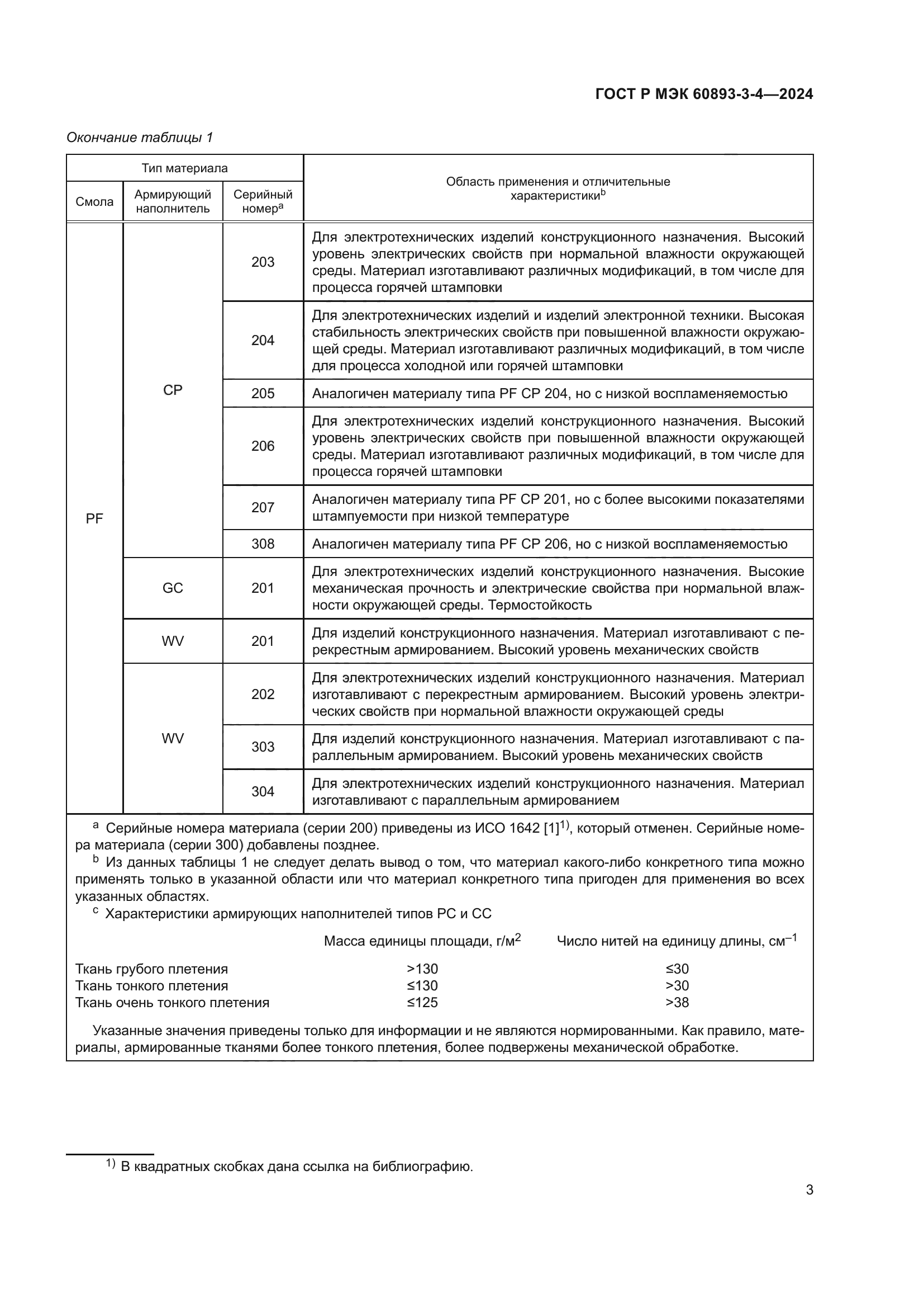 ГОСТ Р МЭК 60893-3-4-2024