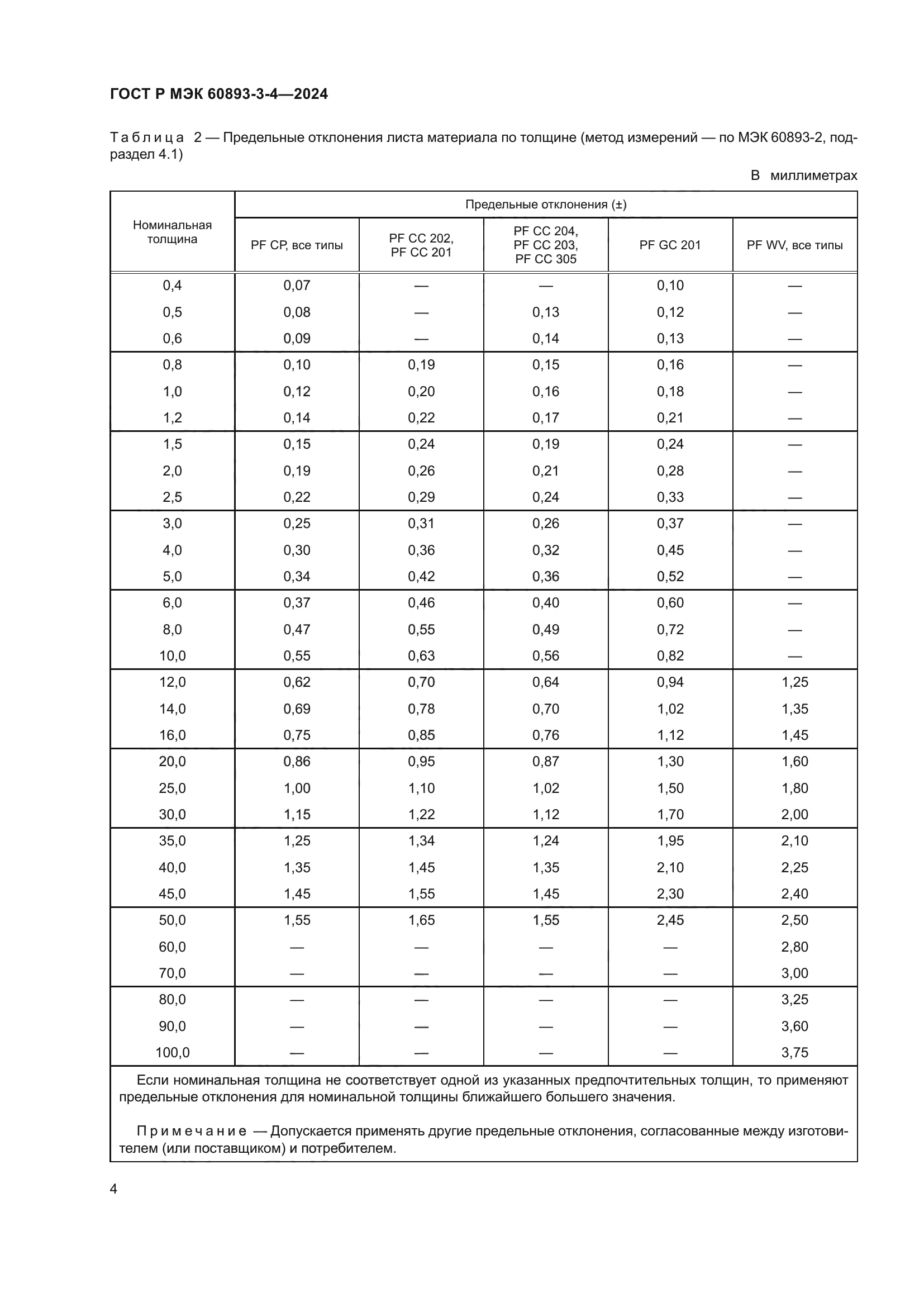 ГОСТ Р МЭК 60893-3-4-2024