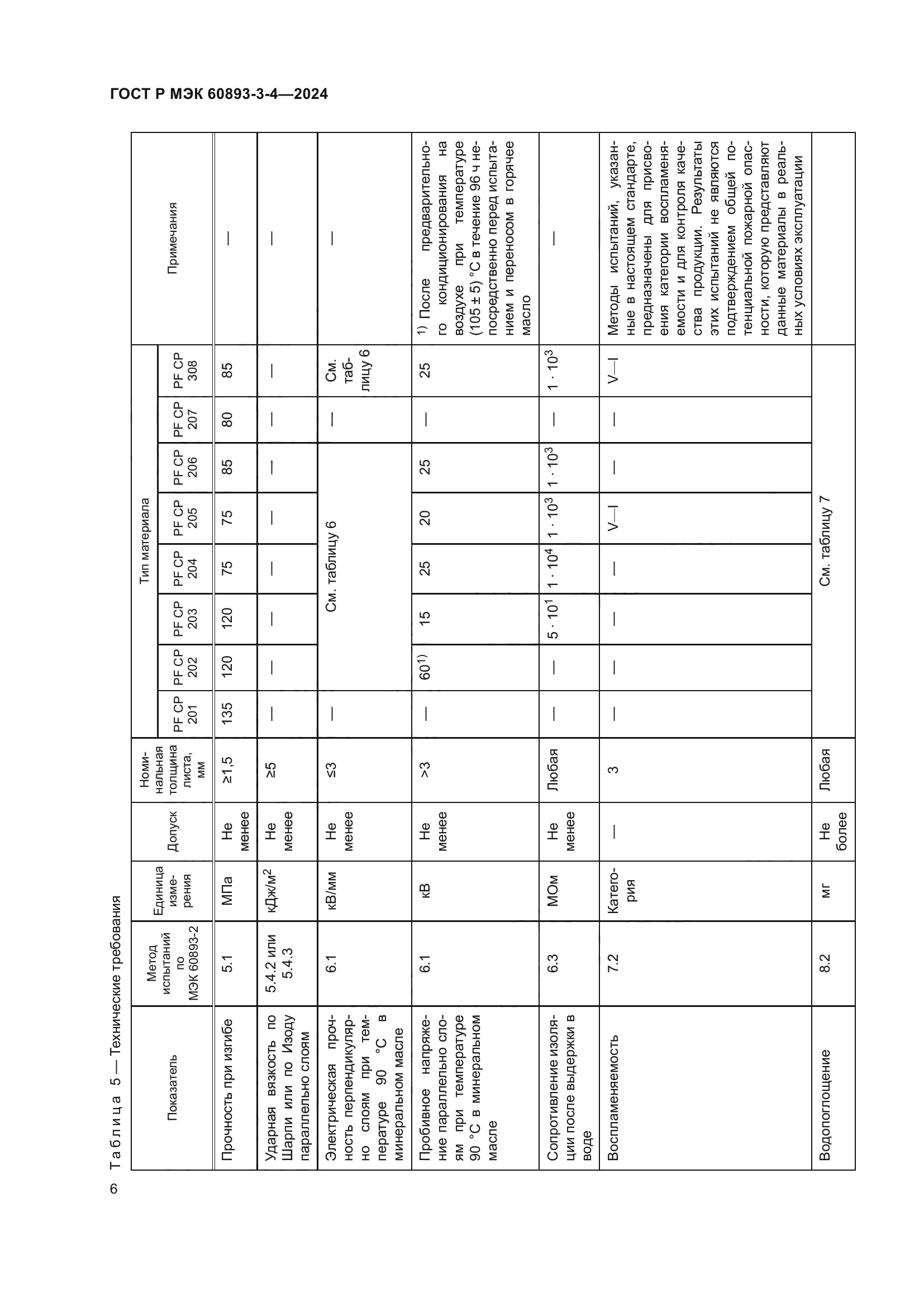 ГОСТ Р МЭК 60893-3-4-2024