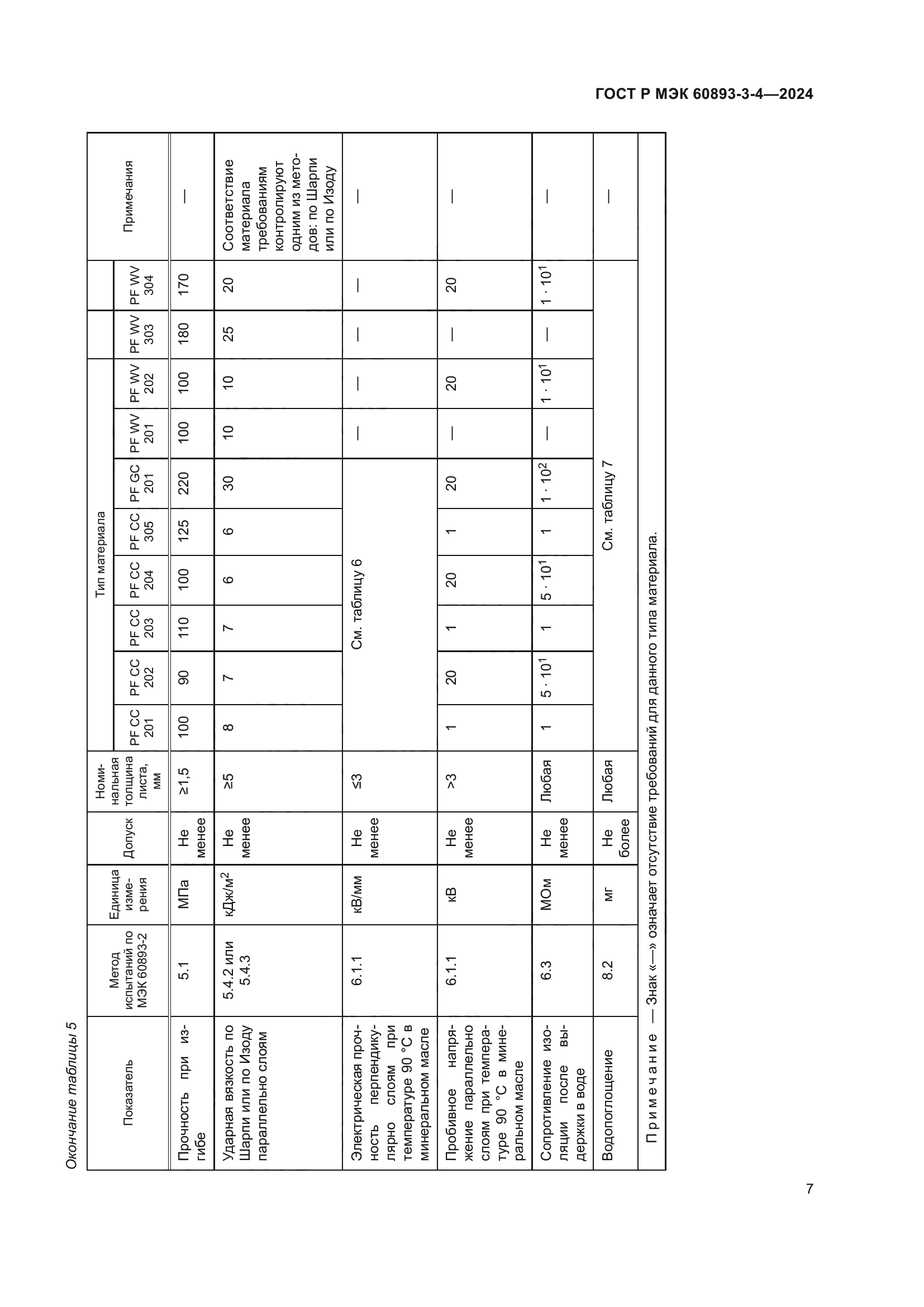 ГОСТ Р МЭК 60893-3-4-2024