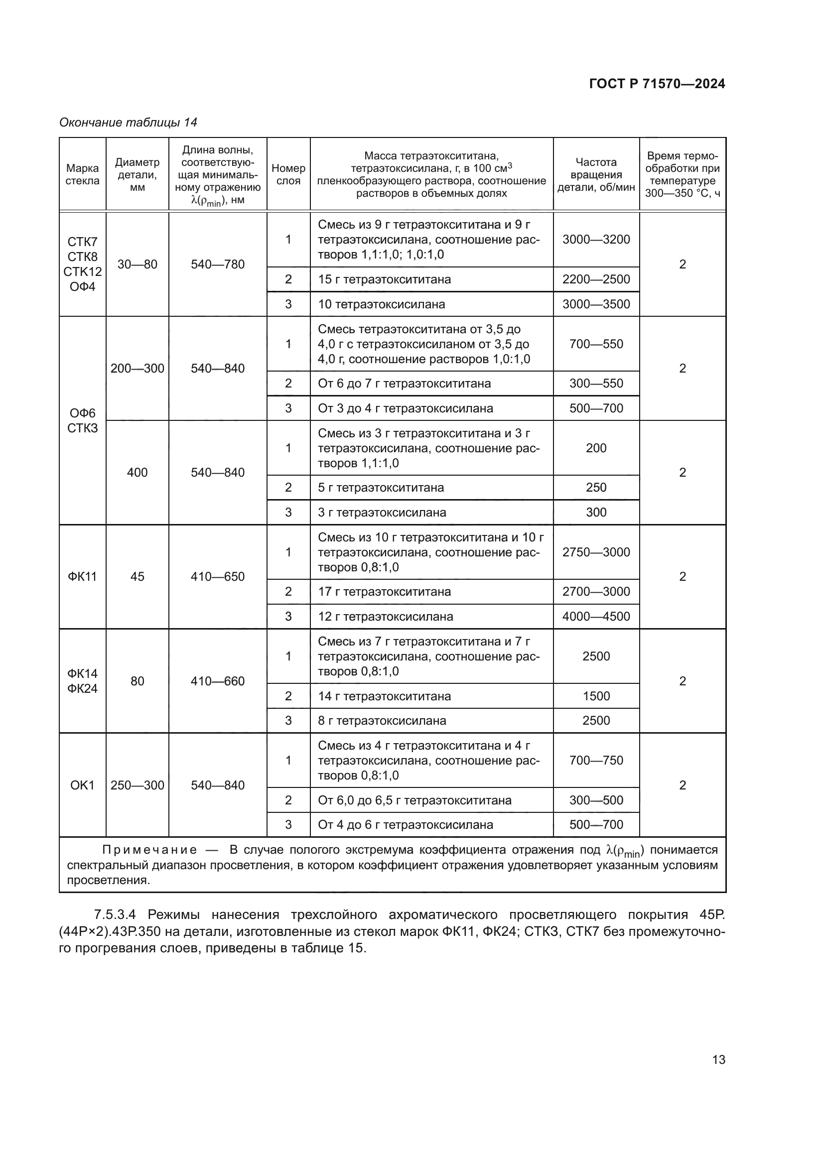 ГОСТ Р 71570-2024
