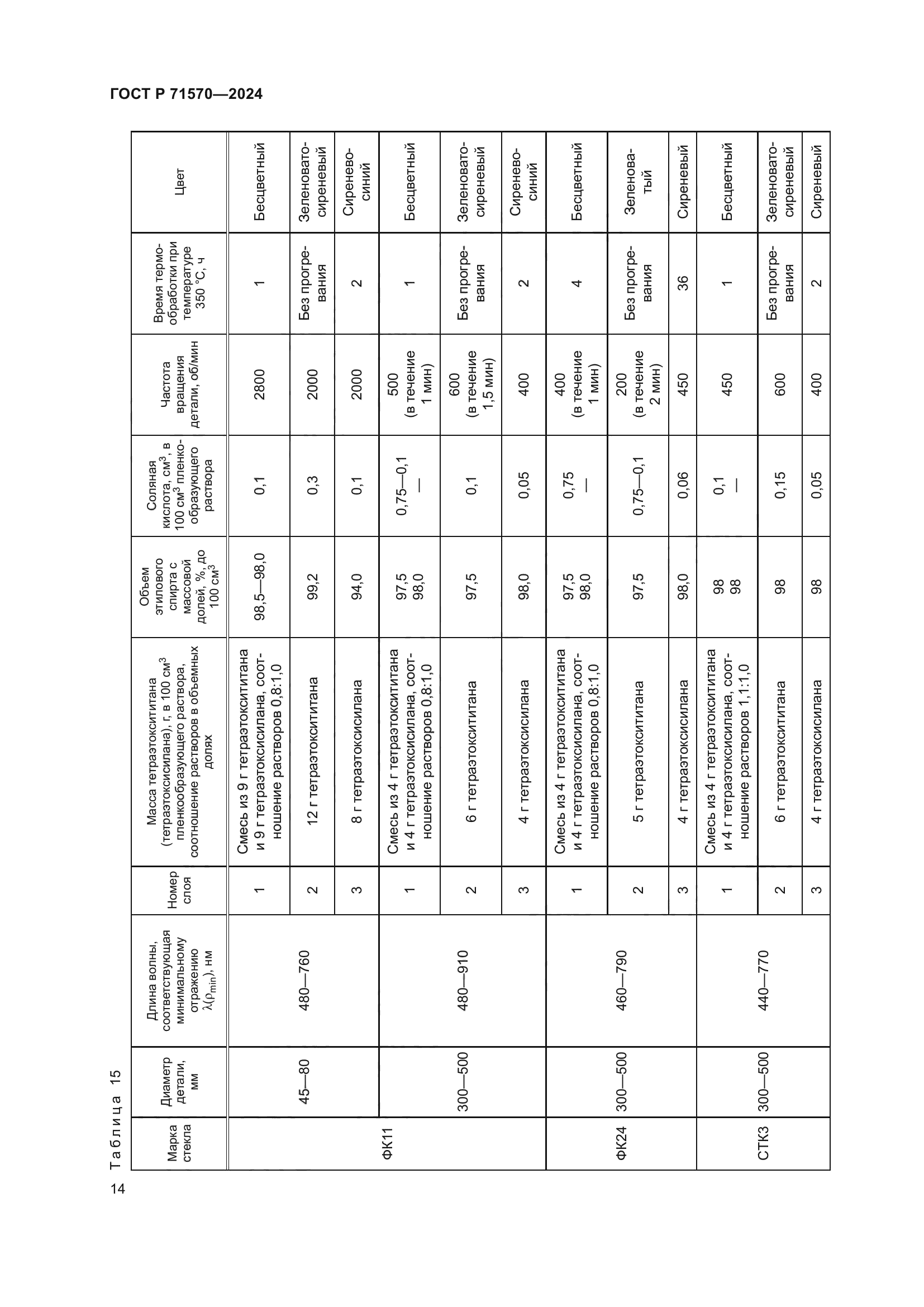 ГОСТ Р 71570-2024