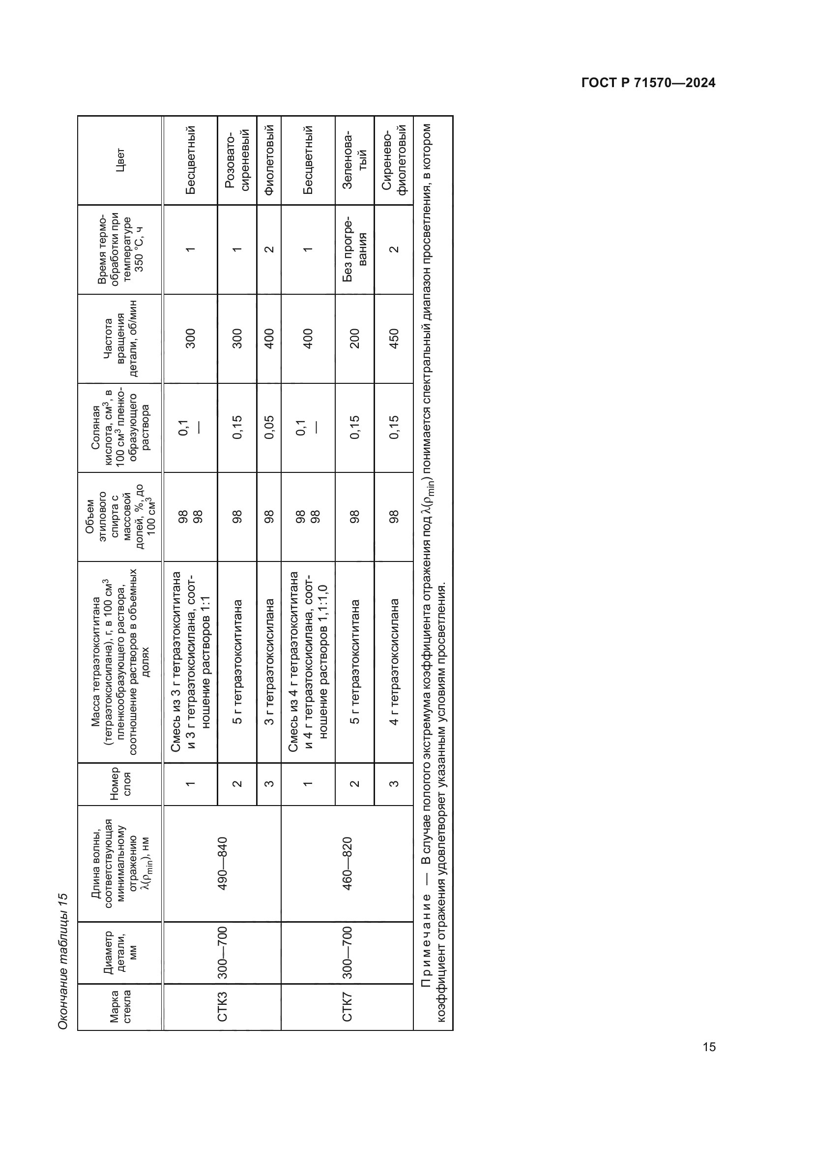ГОСТ Р 71570-2024