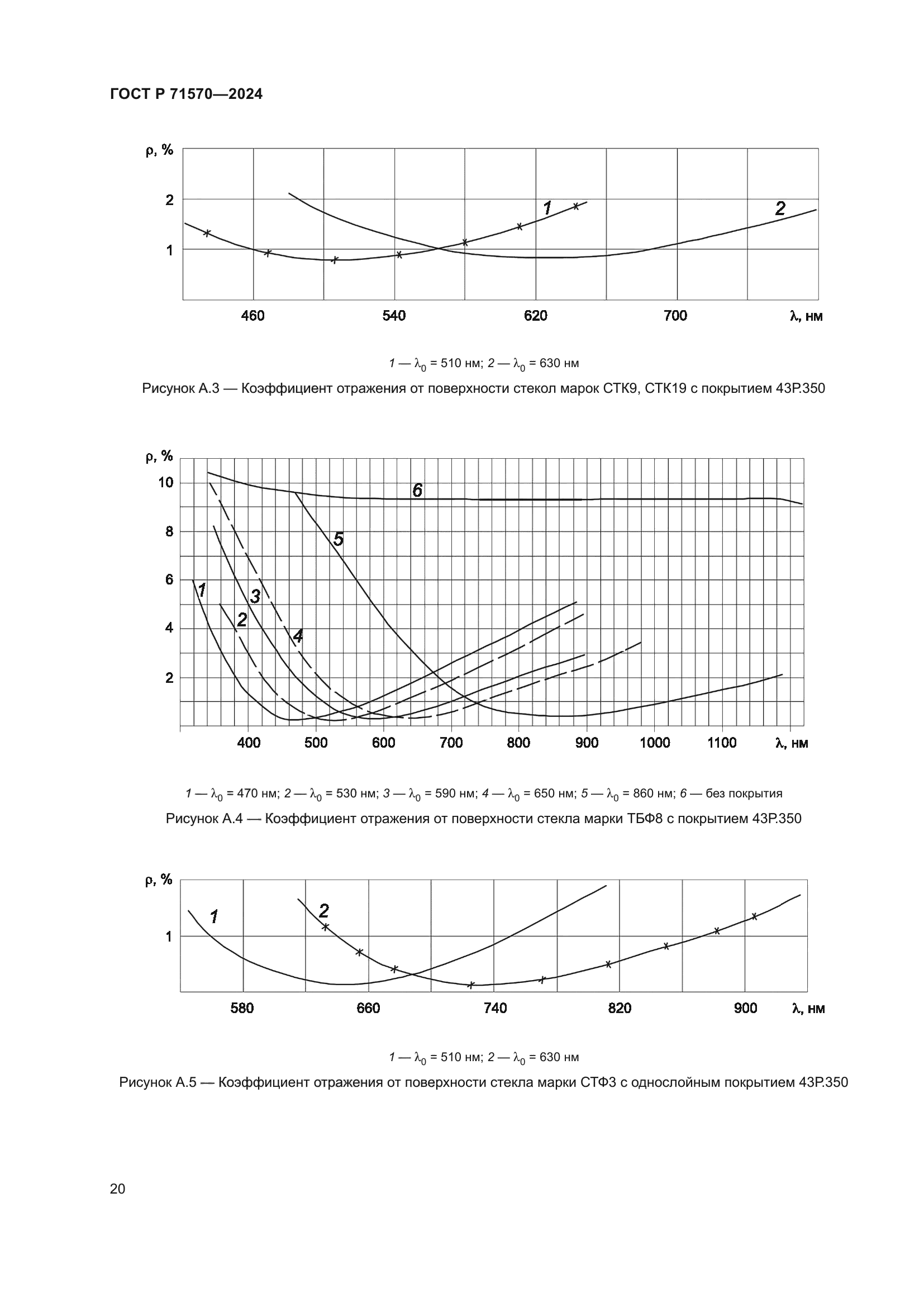 ГОСТ Р 71570-2024
