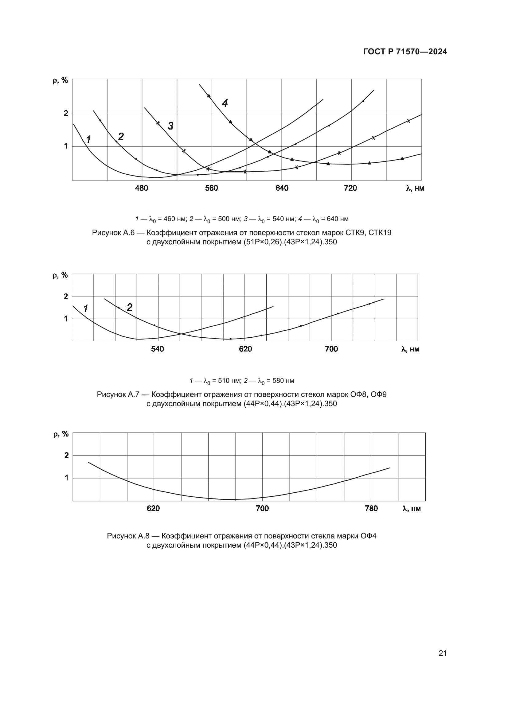 ГОСТ Р 71570-2024