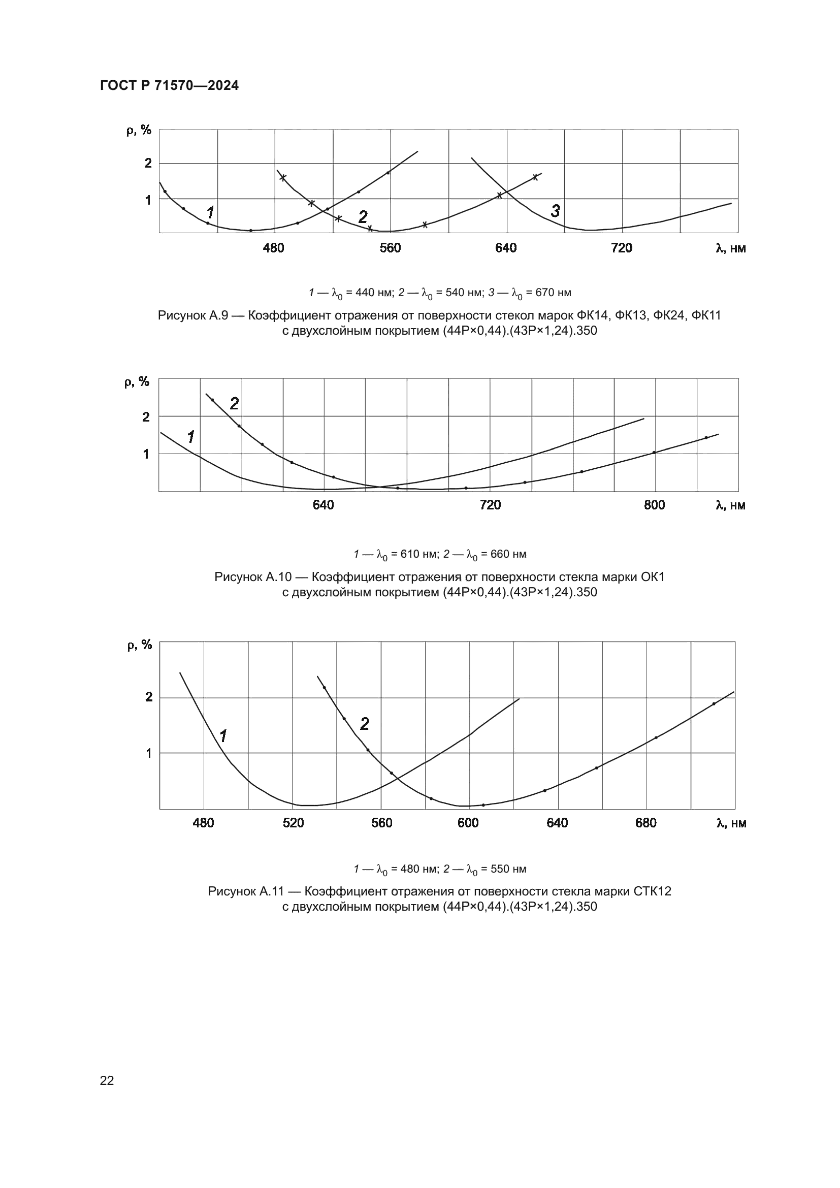 ГОСТ Р 71570-2024
