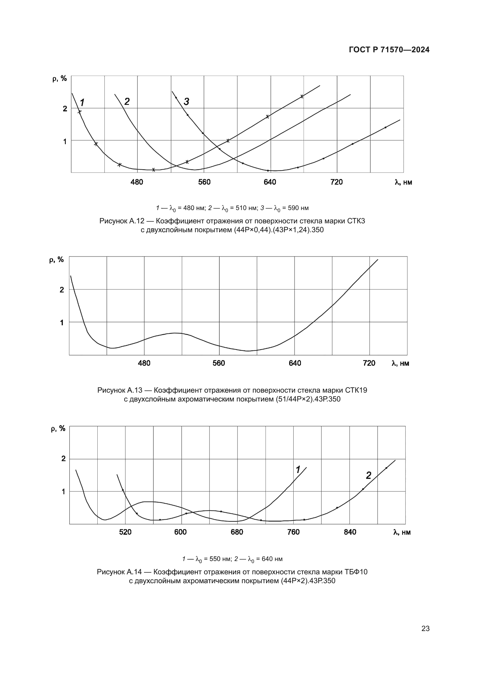ГОСТ Р 71570-2024