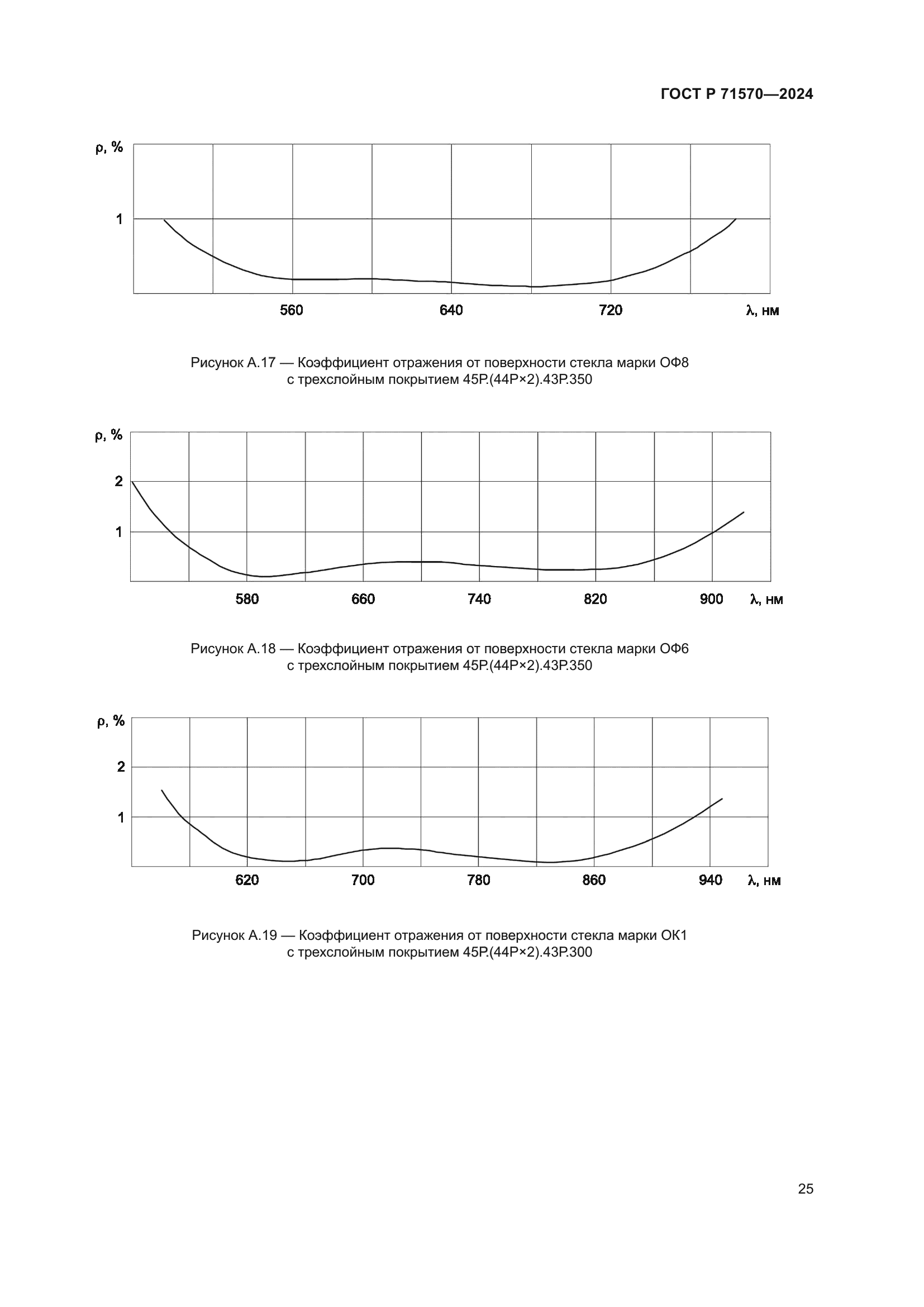 ГОСТ Р 71570-2024