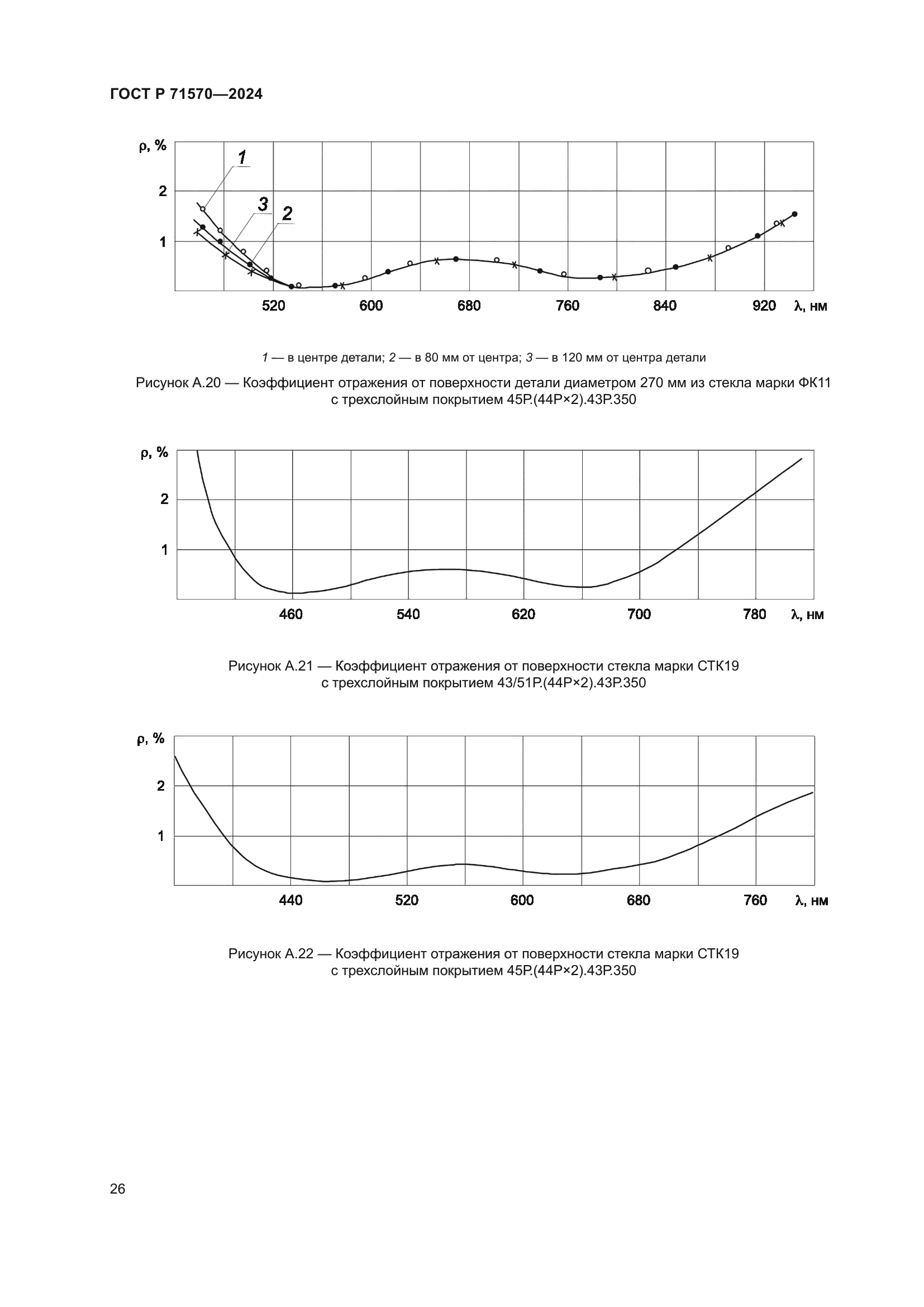 ГОСТ Р 71570-2024