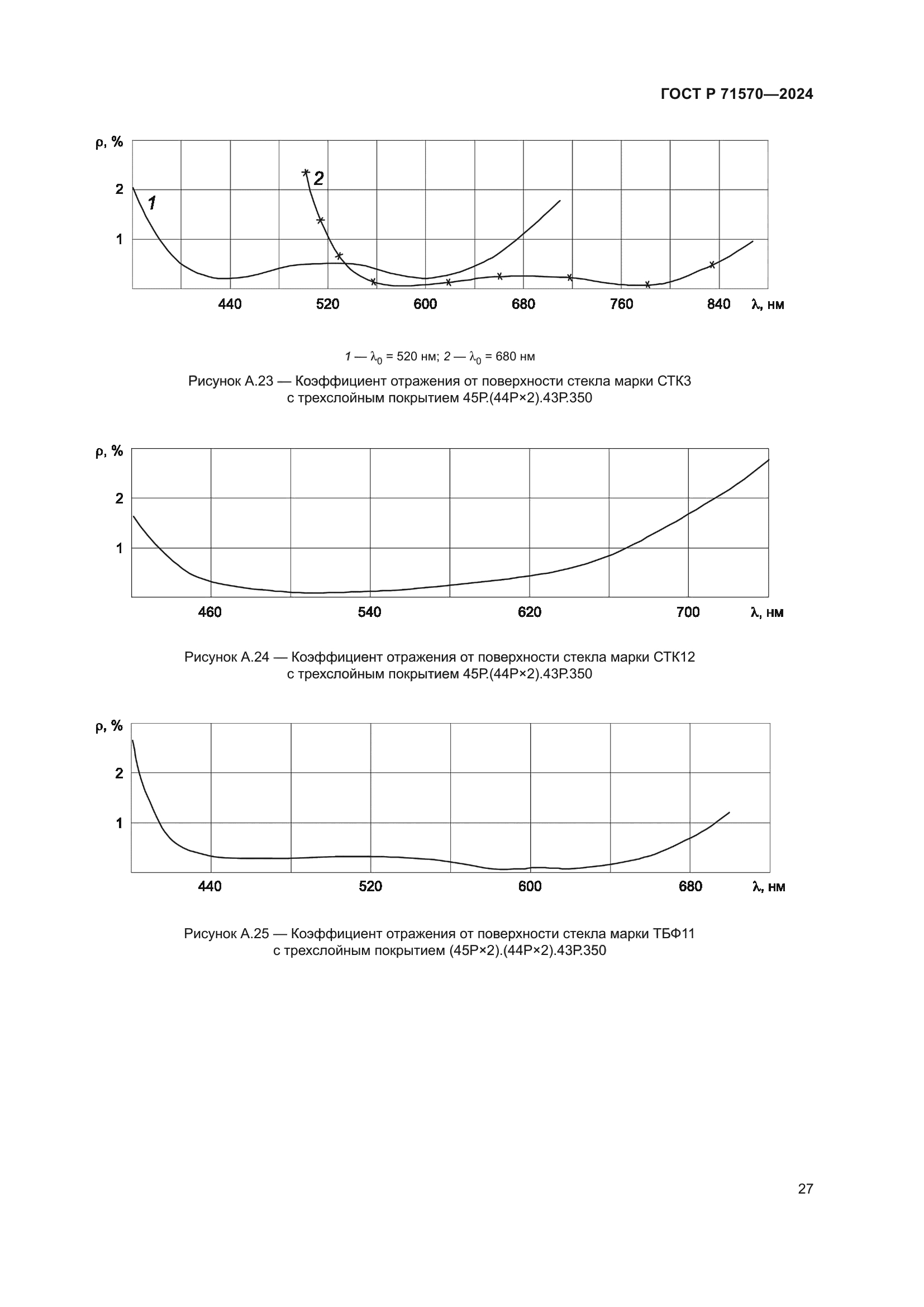 ГОСТ Р 71570-2024