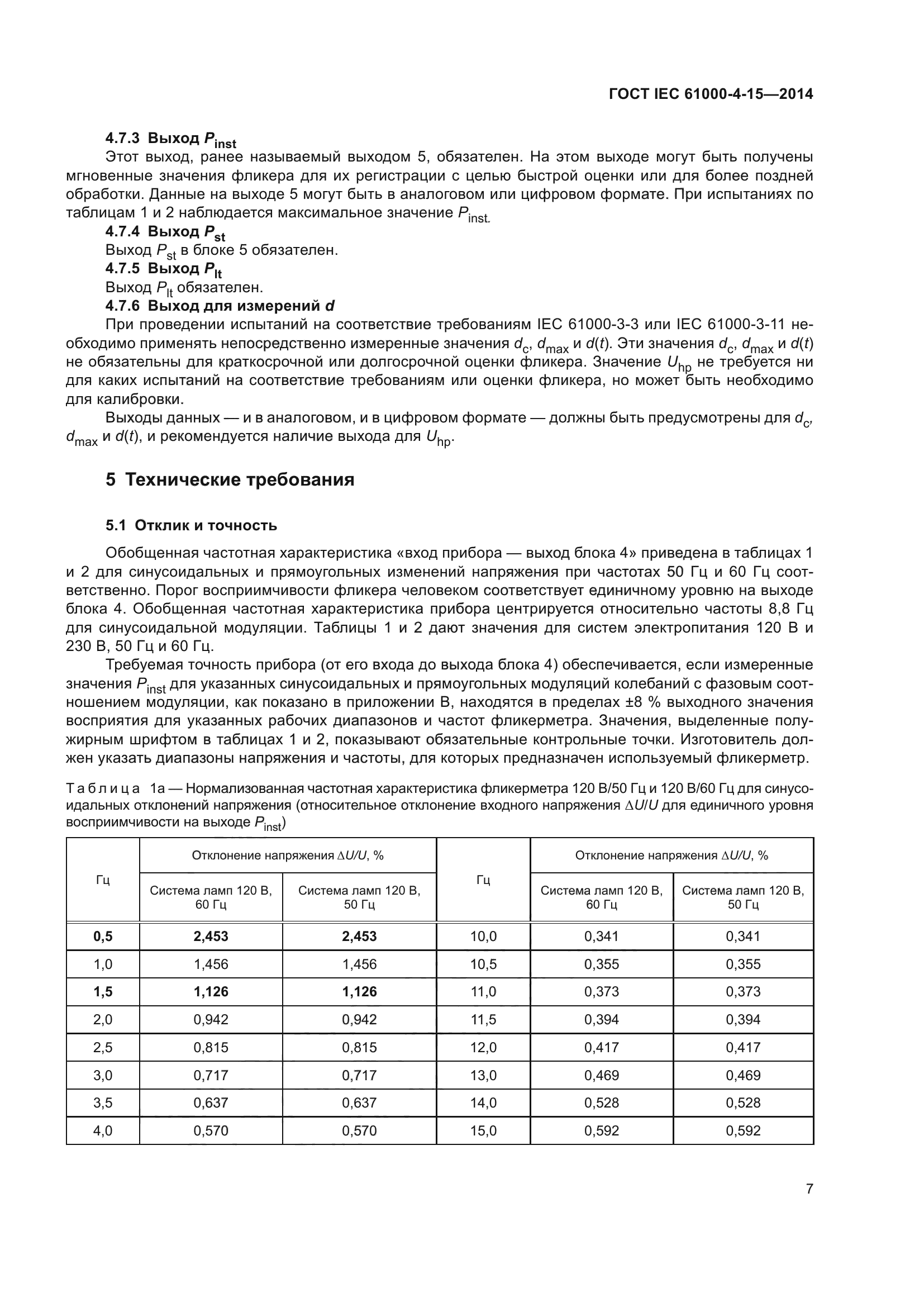 ГОСТ IEC 61000-4-15-2014