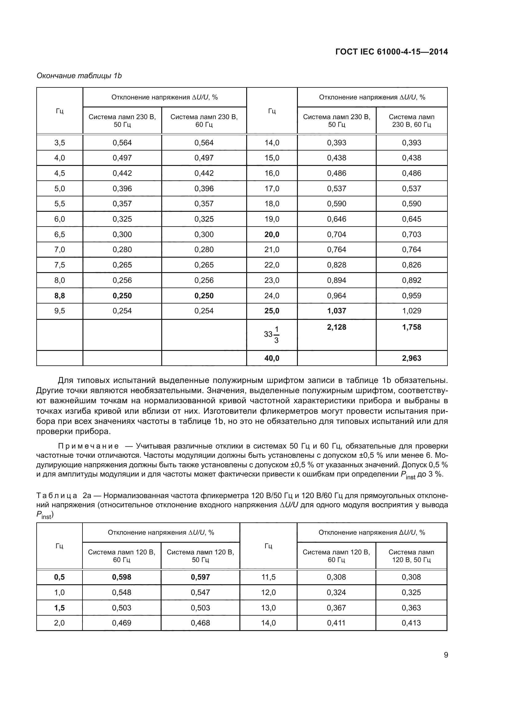 ГОСТ IEC 61000-4-15-2014