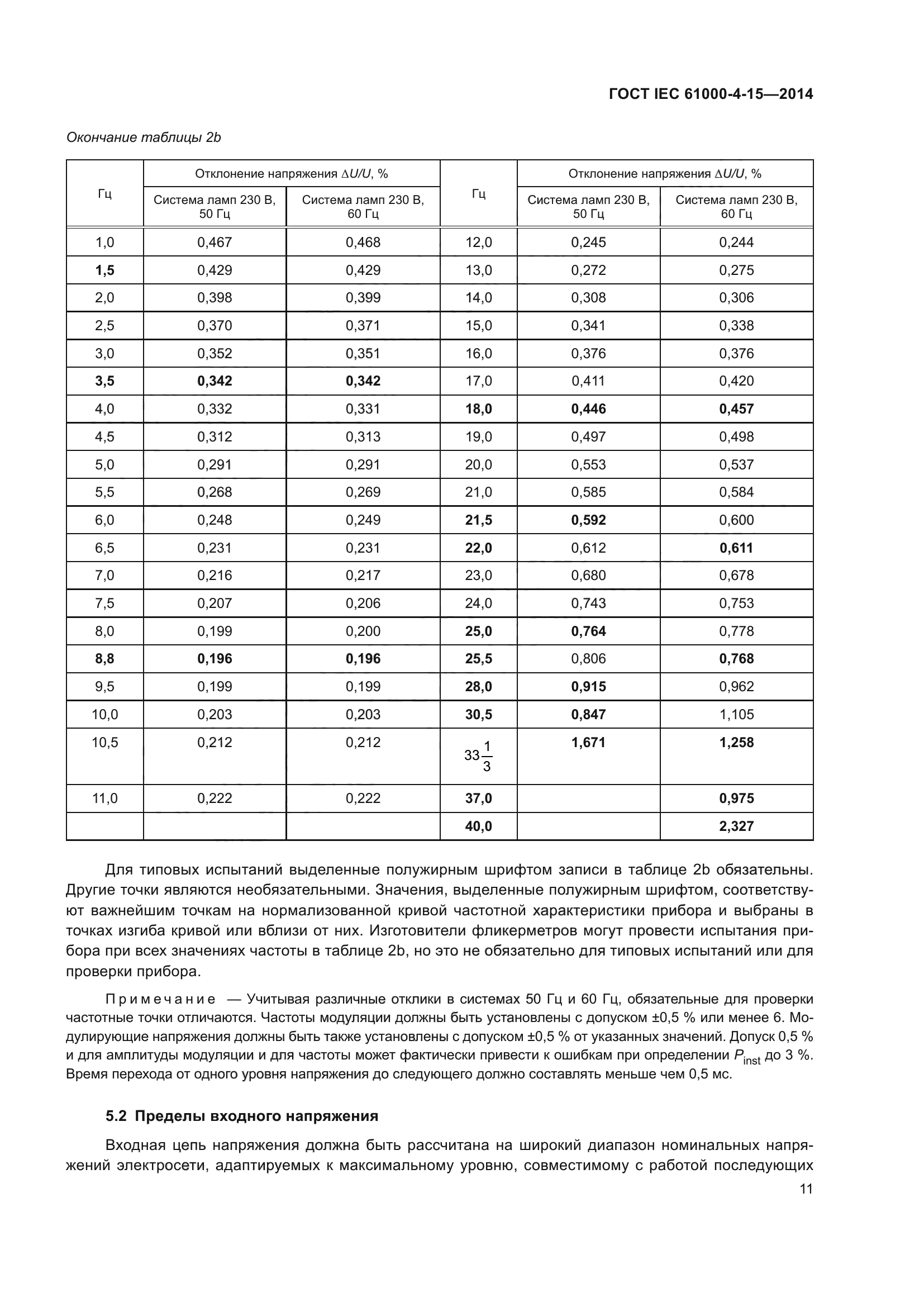 ГОСТ IEC 61000-4-15-2014