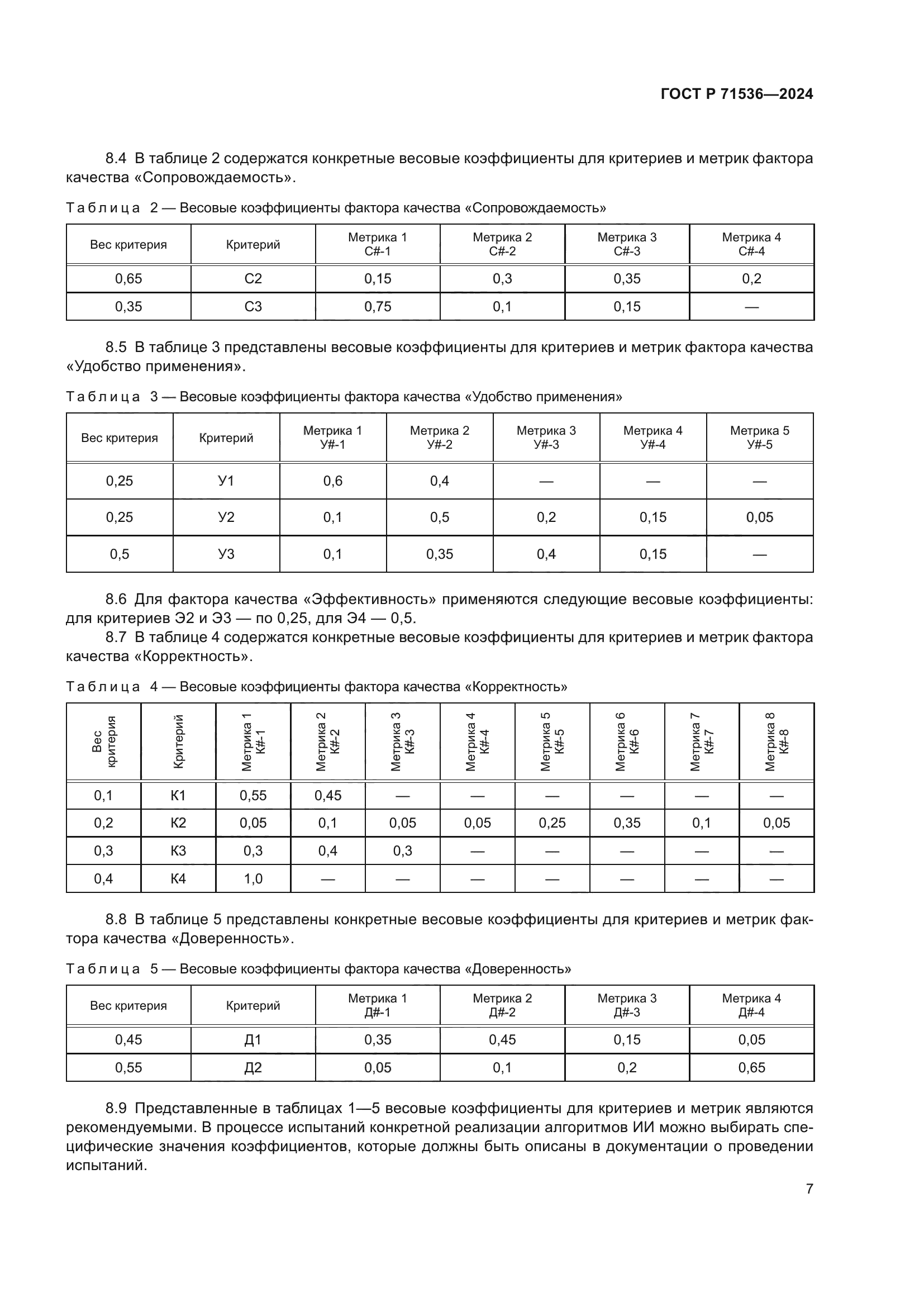 ГОСТ Р 71536-2024