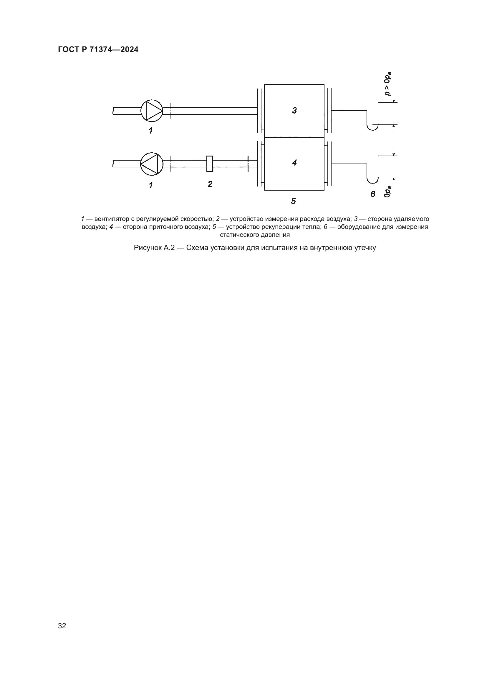 ГОСТ Р 71374-2024
