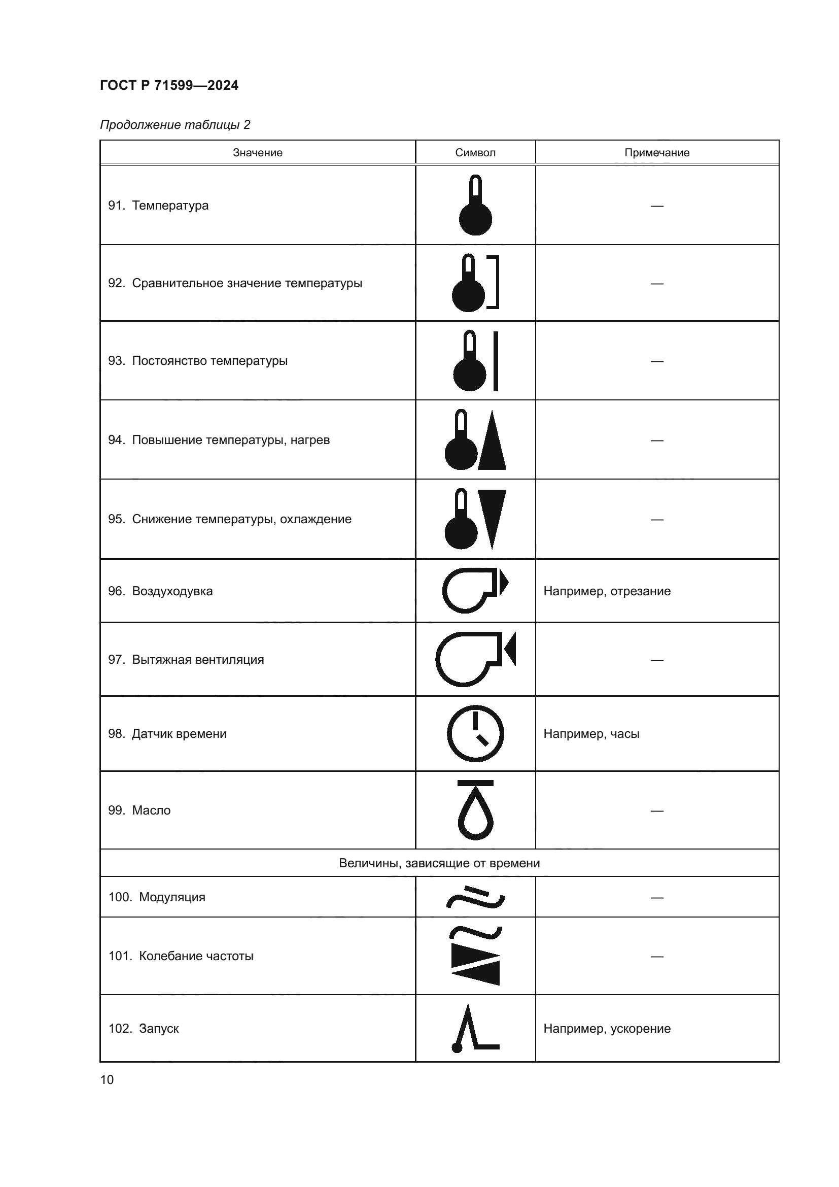 ГОСТ Р 71599-2024