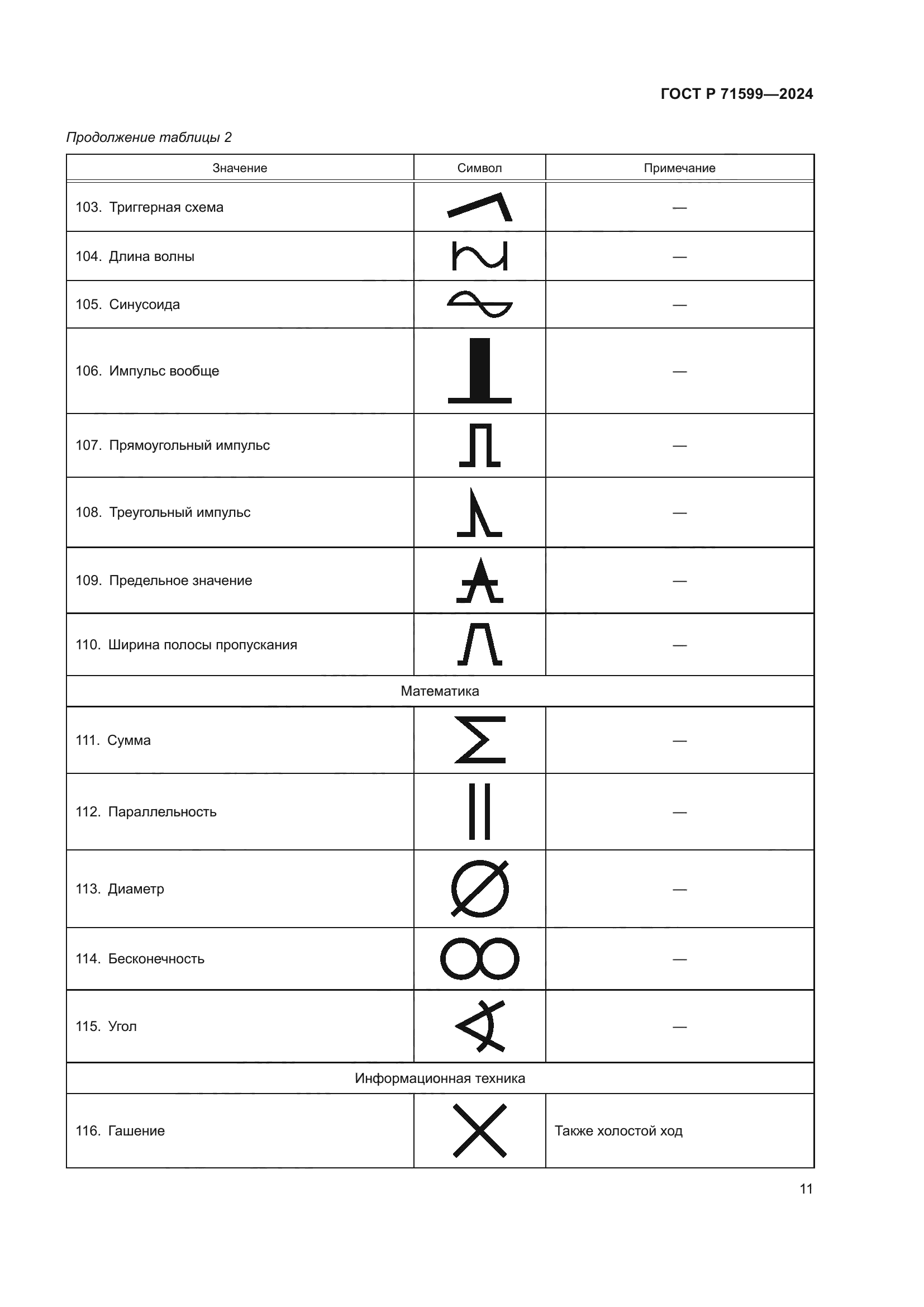 ГОСТ Р 71599-2024