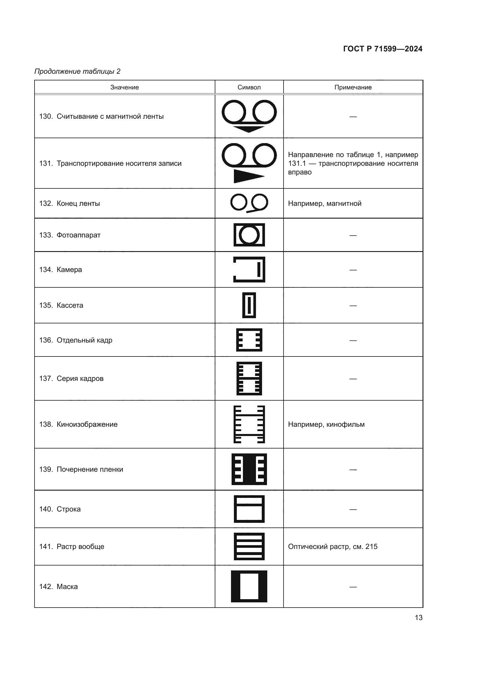 ГОСТ Р 71599-2024