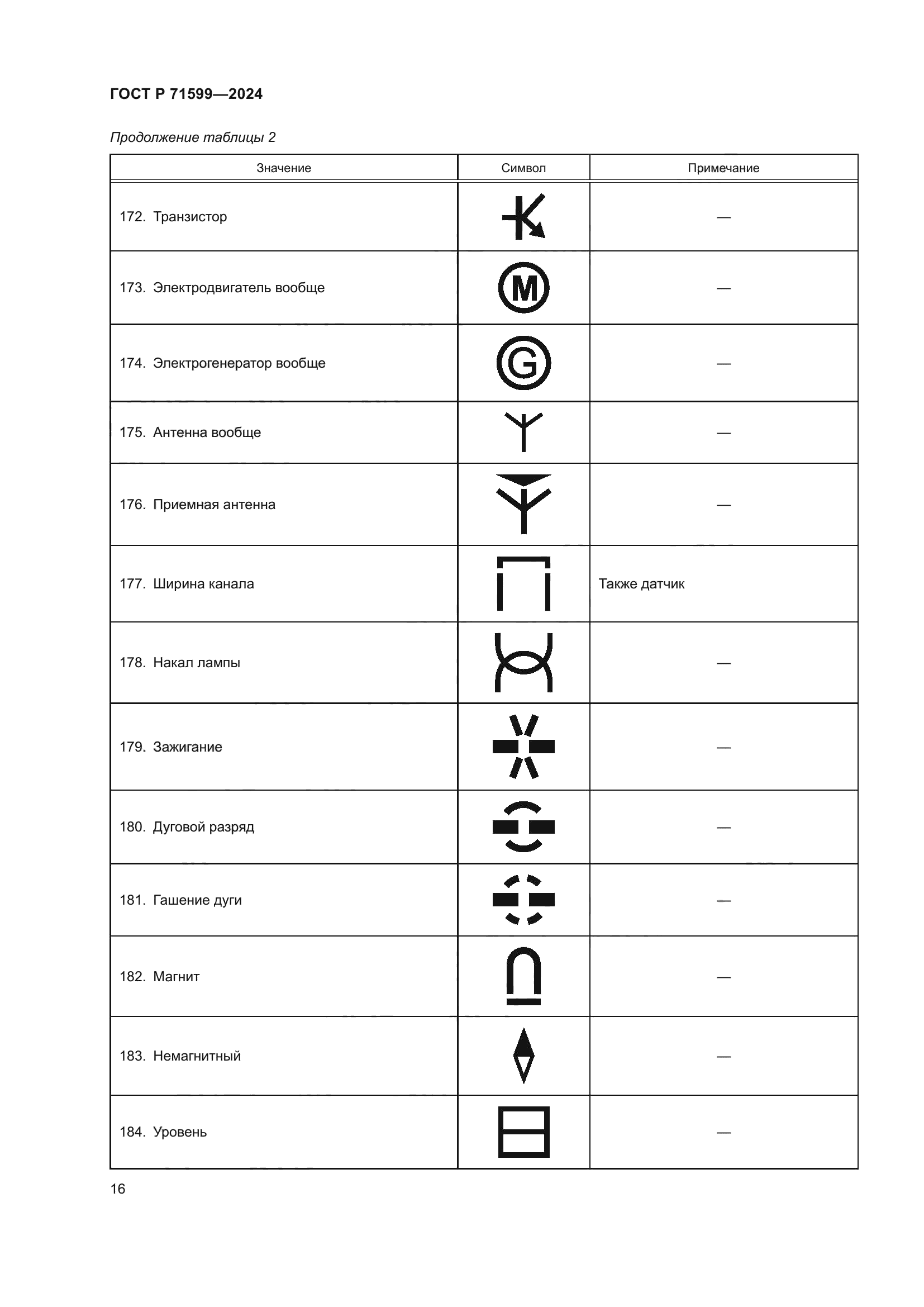 ГОСТ Р 71599-2024