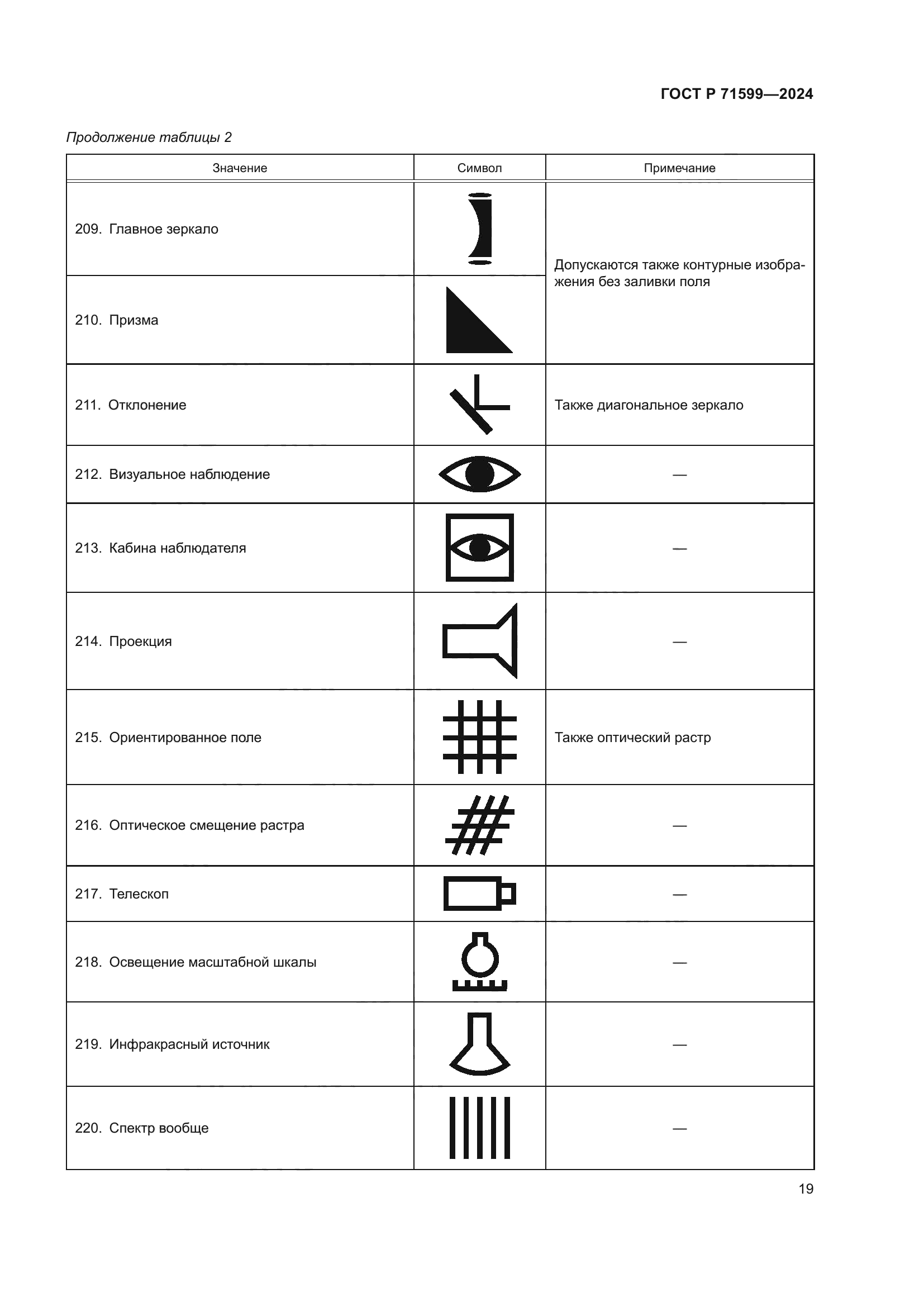 ГОСТ Р 71599-2024