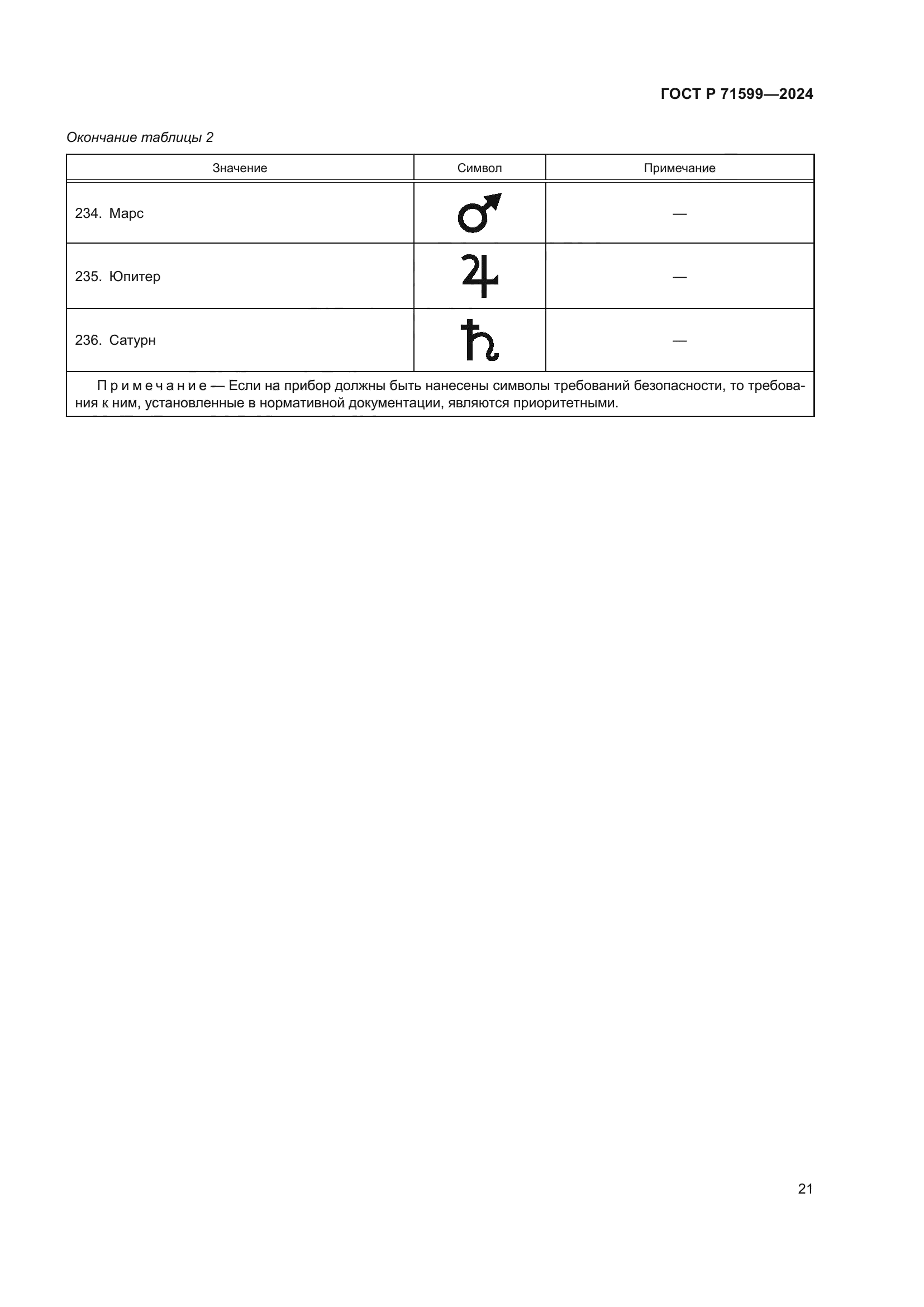 ГОСТ Р 71599-2024