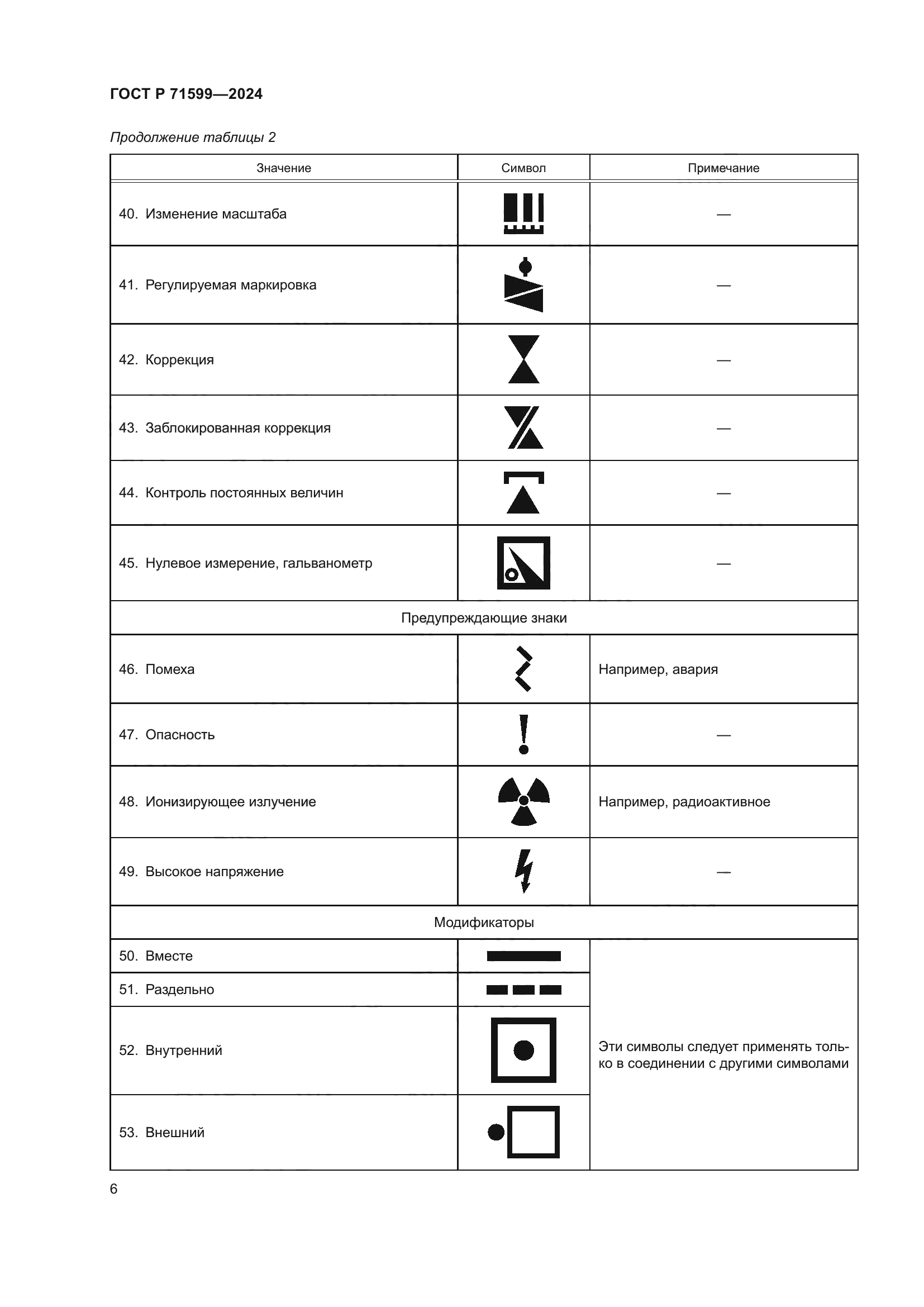 ГОСТ Р 71599-2024