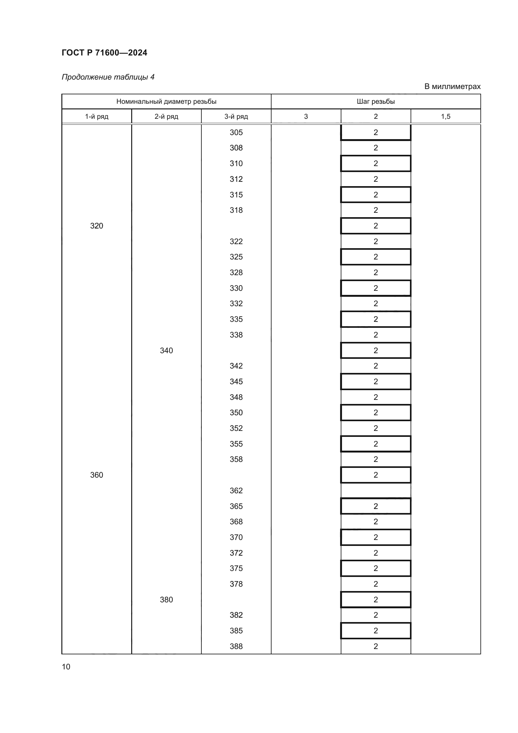 ГОСТ Р 71600-2024
