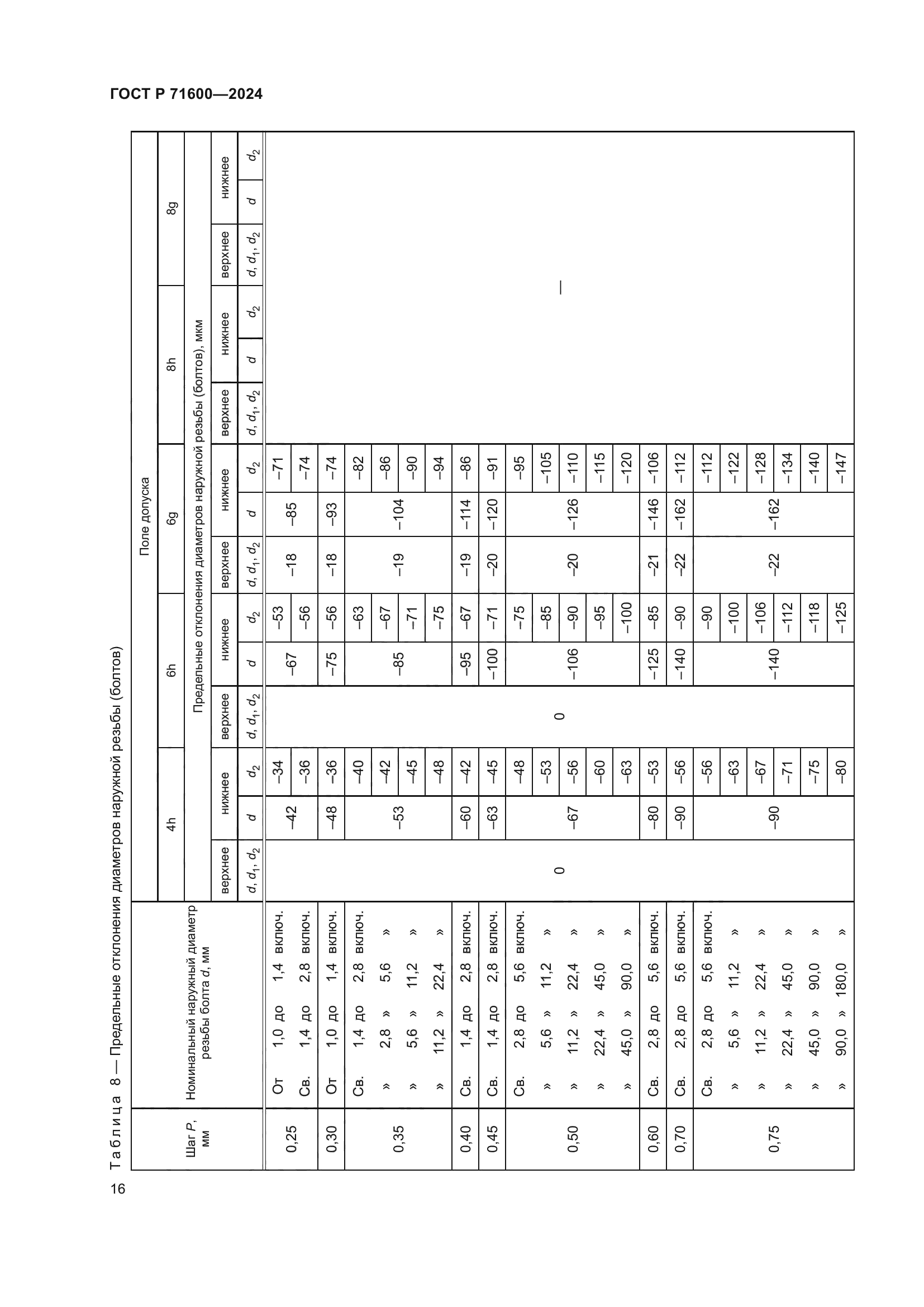 ГОСТ Р 71600-2024