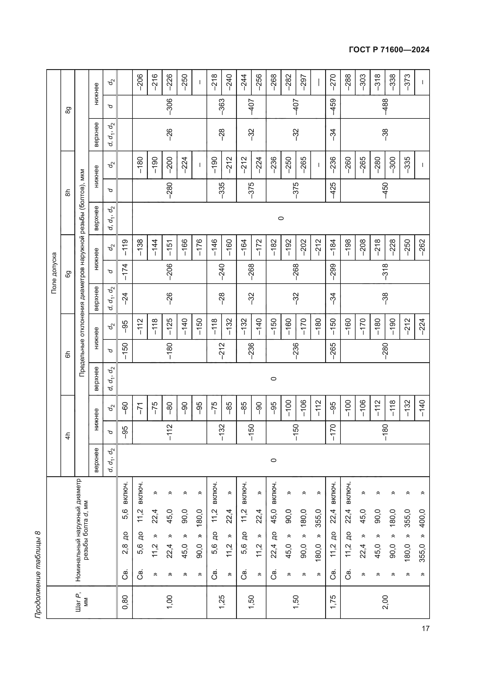 ГОСТ Р 71600-2024