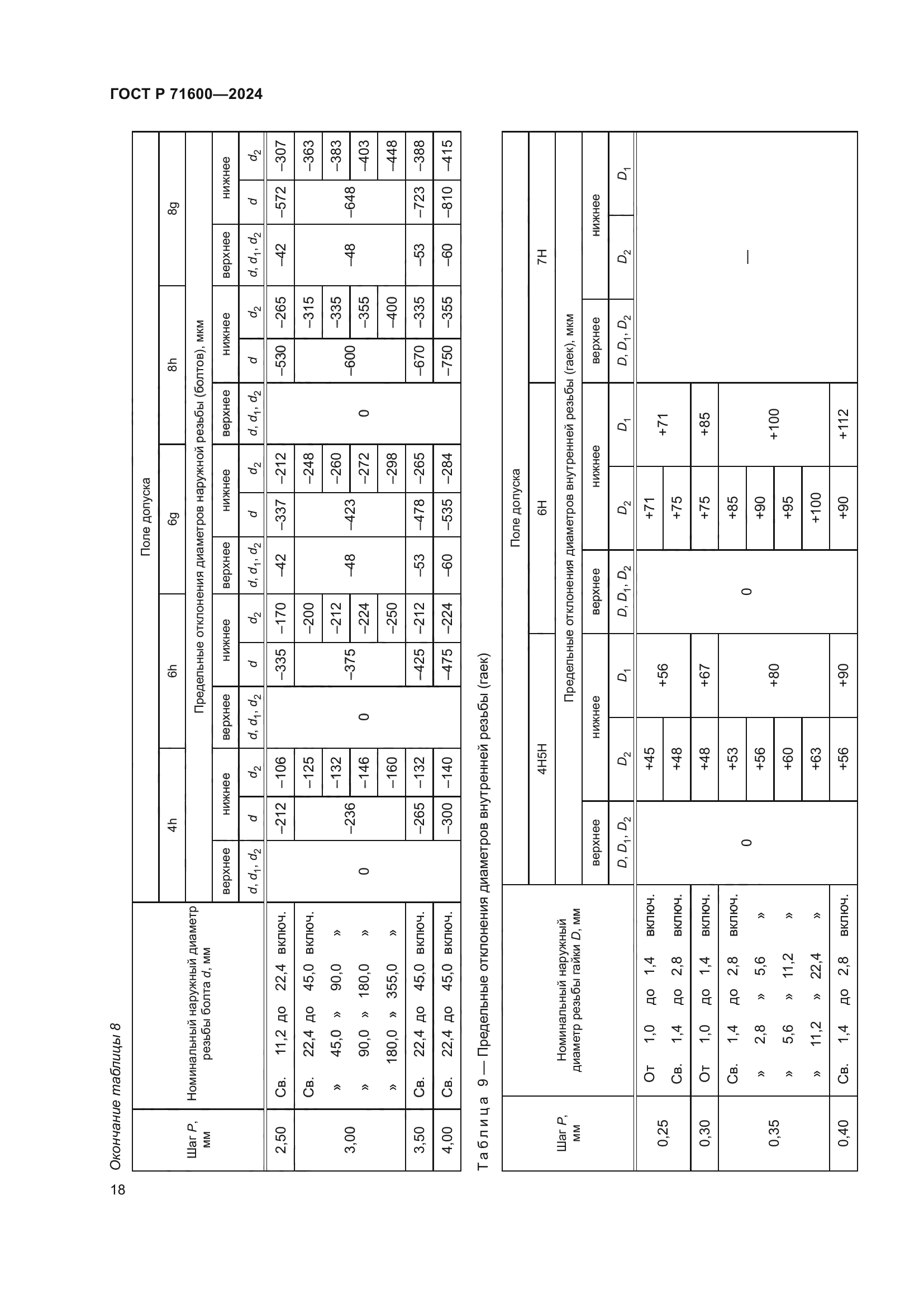 ГОСТ Р 71600-2024
