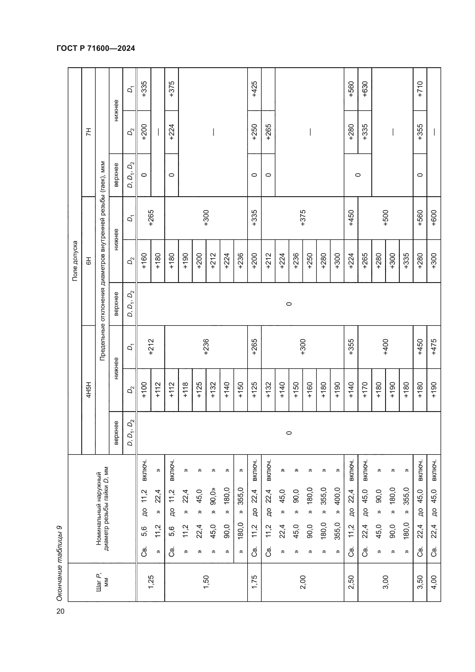 ГОСТ Р 71600-2024