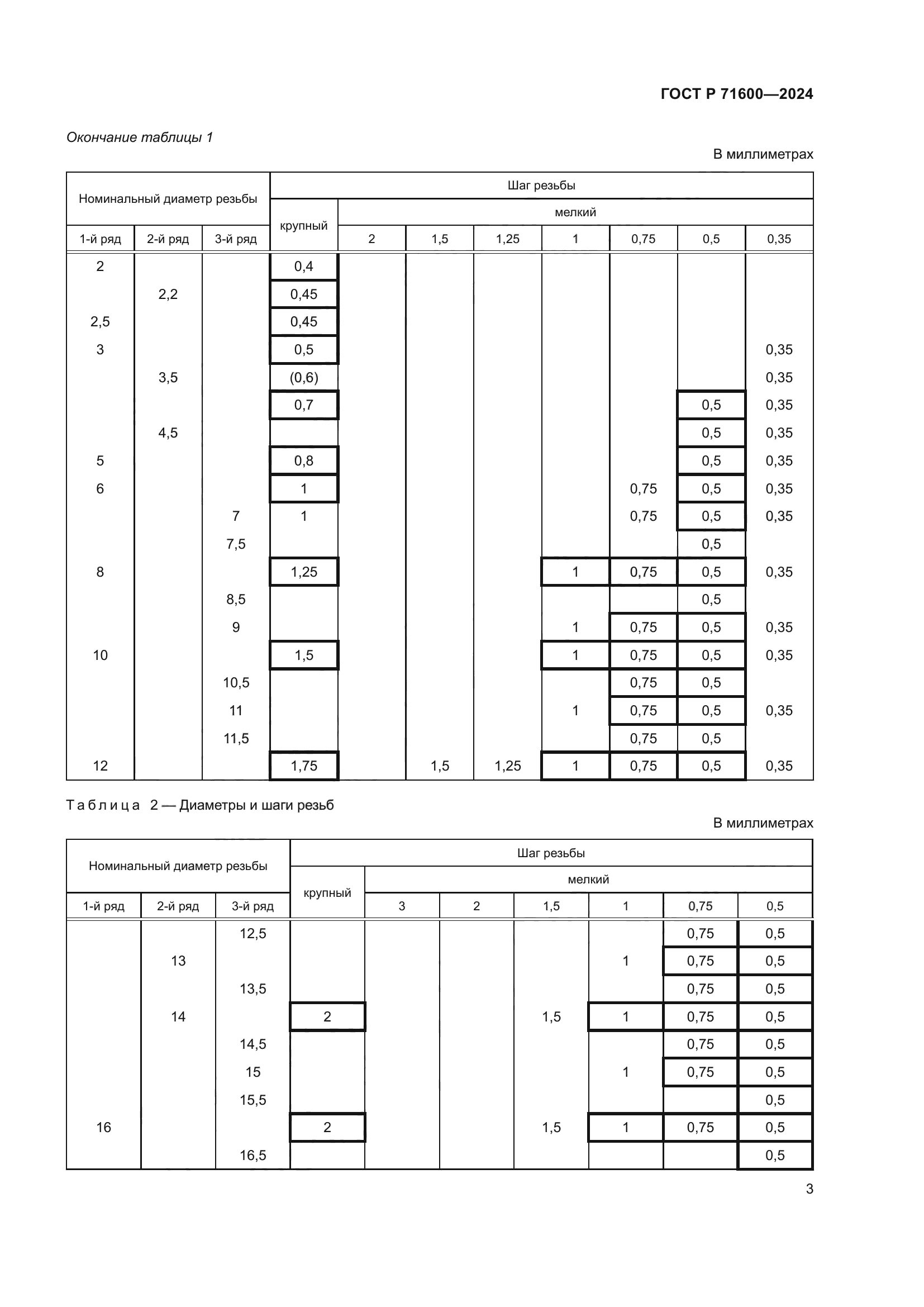 ГОСТ Р 71600-2024