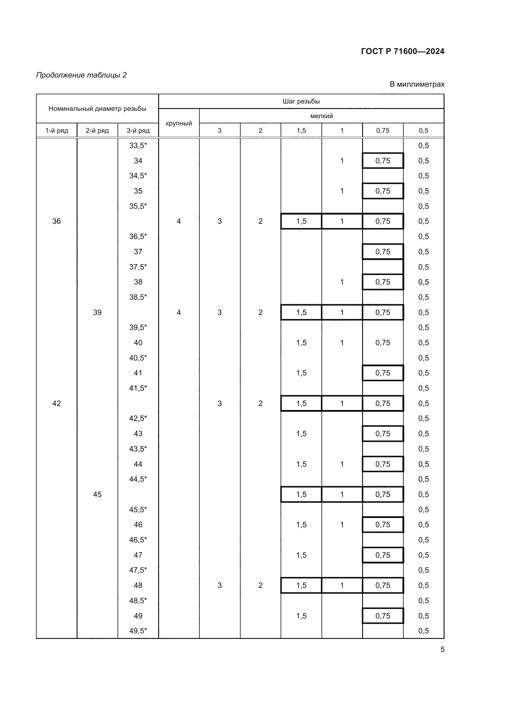 ГОСТ Р 71600-2024