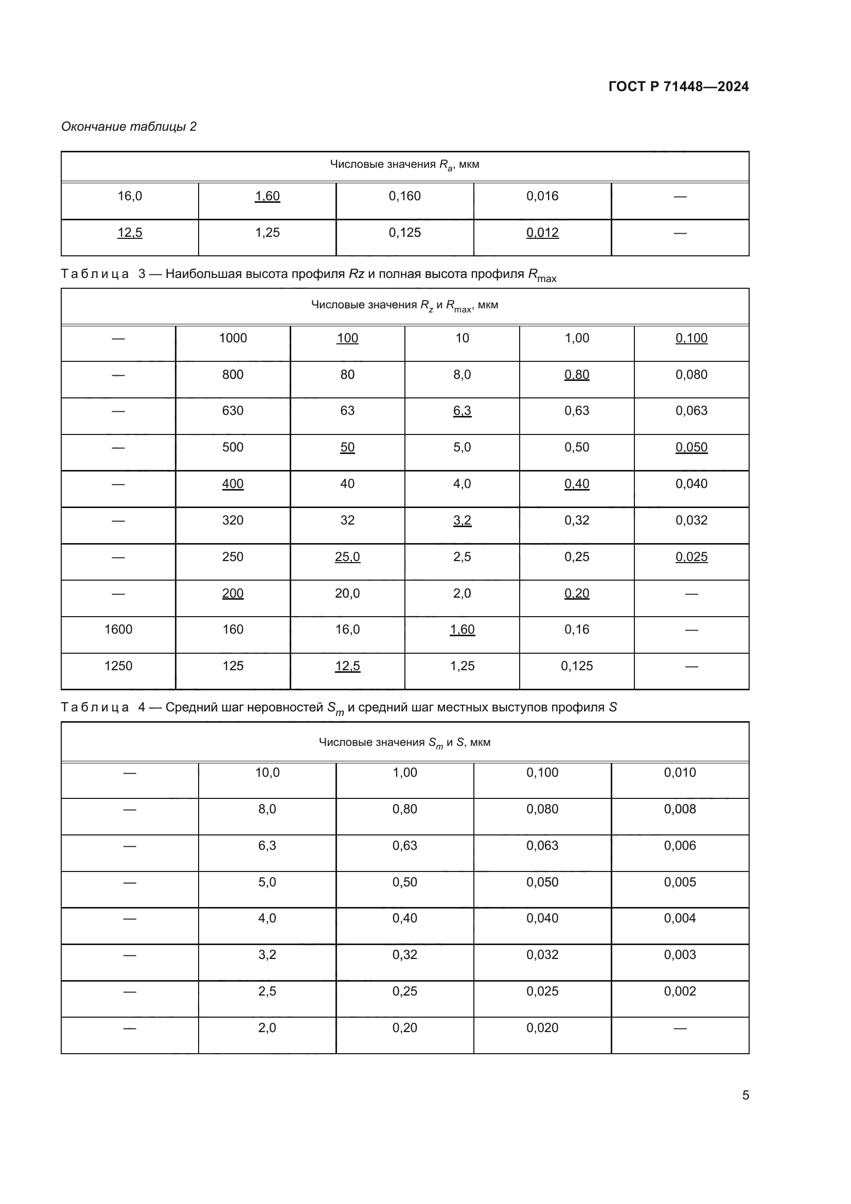 ГОСТ Р 71448-2024