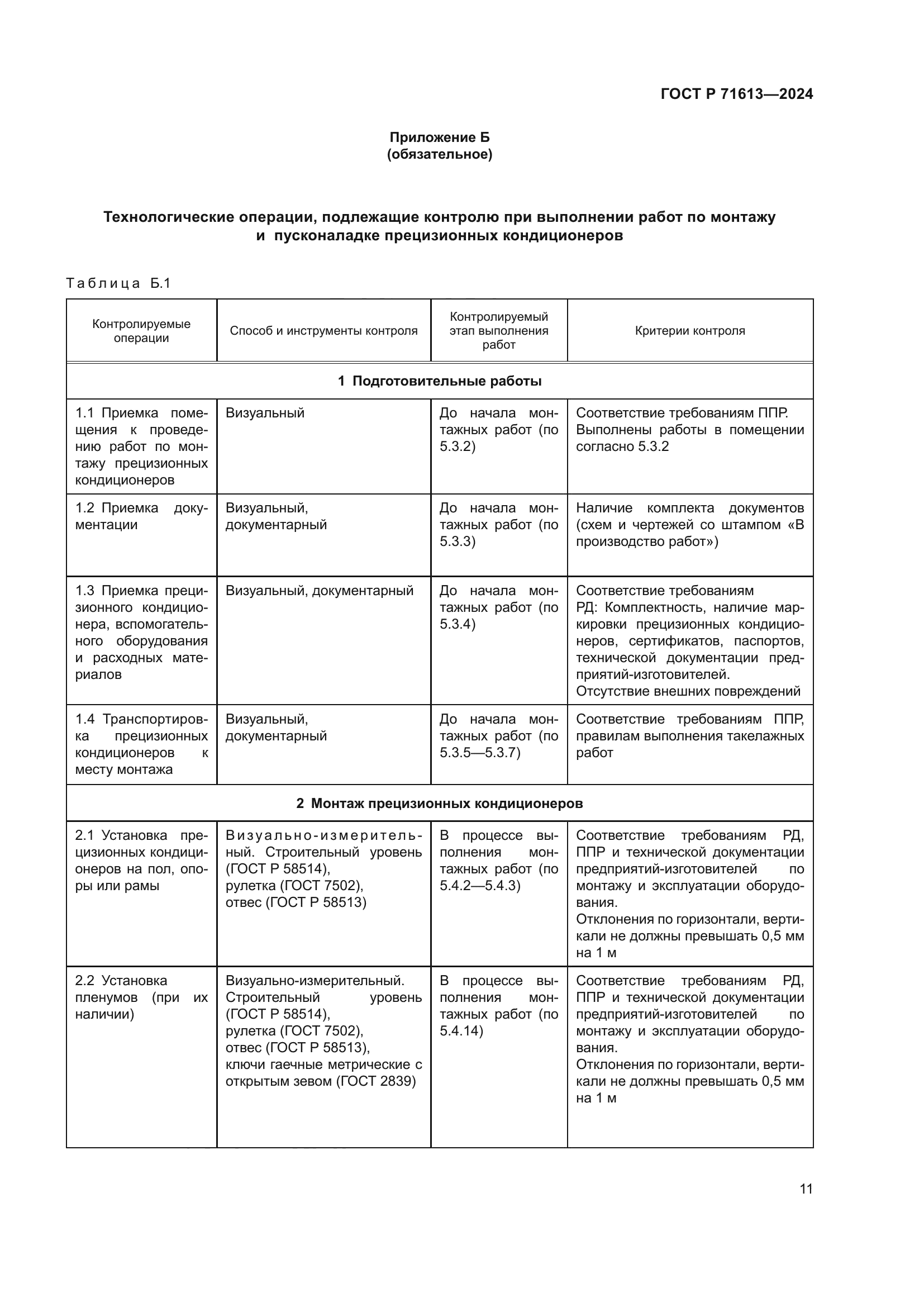 ГОСТ Р 71613-2024