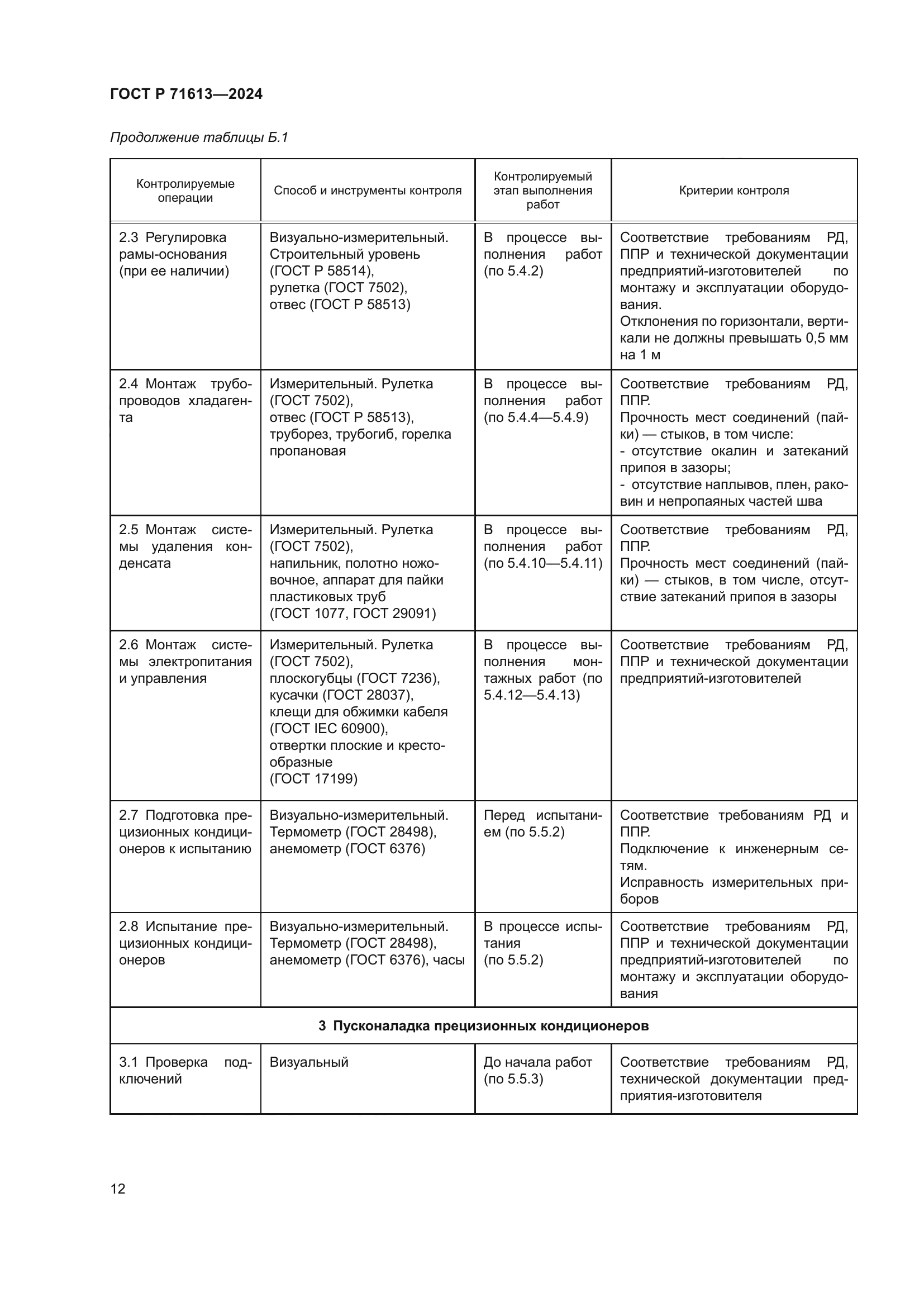ГОСТ Р 71613-2024