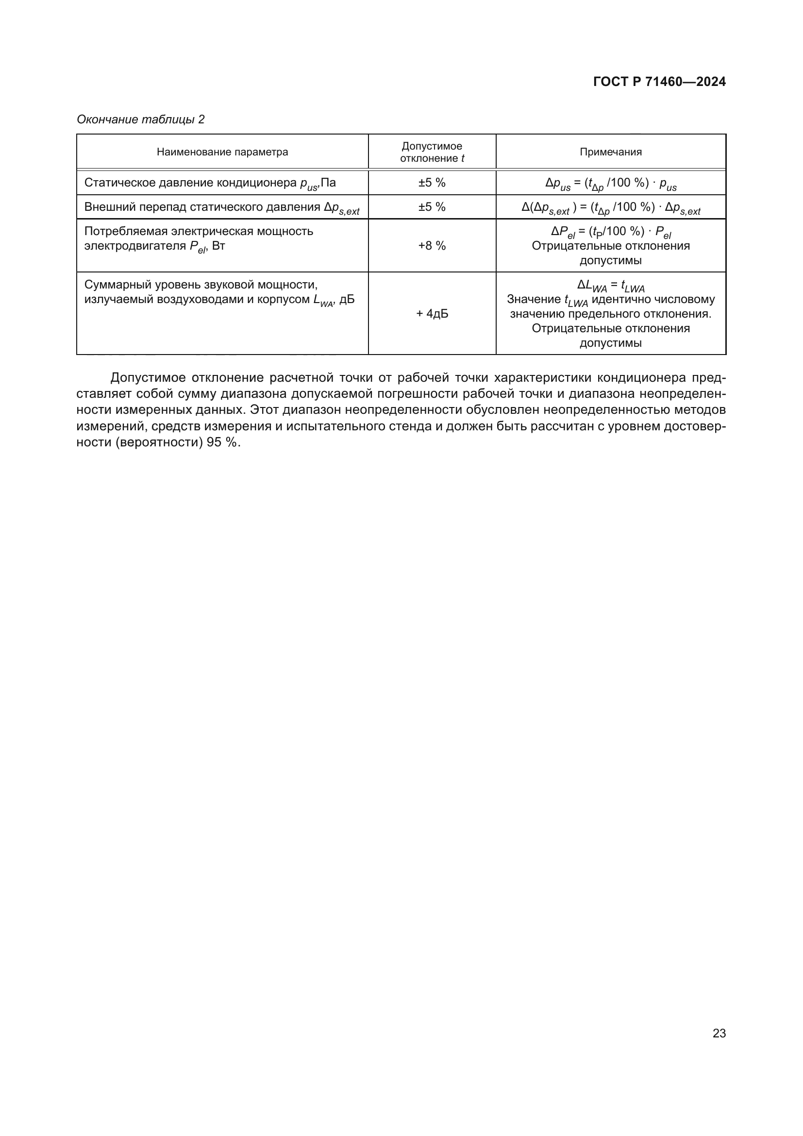 ГОСТ Р 71460-2024