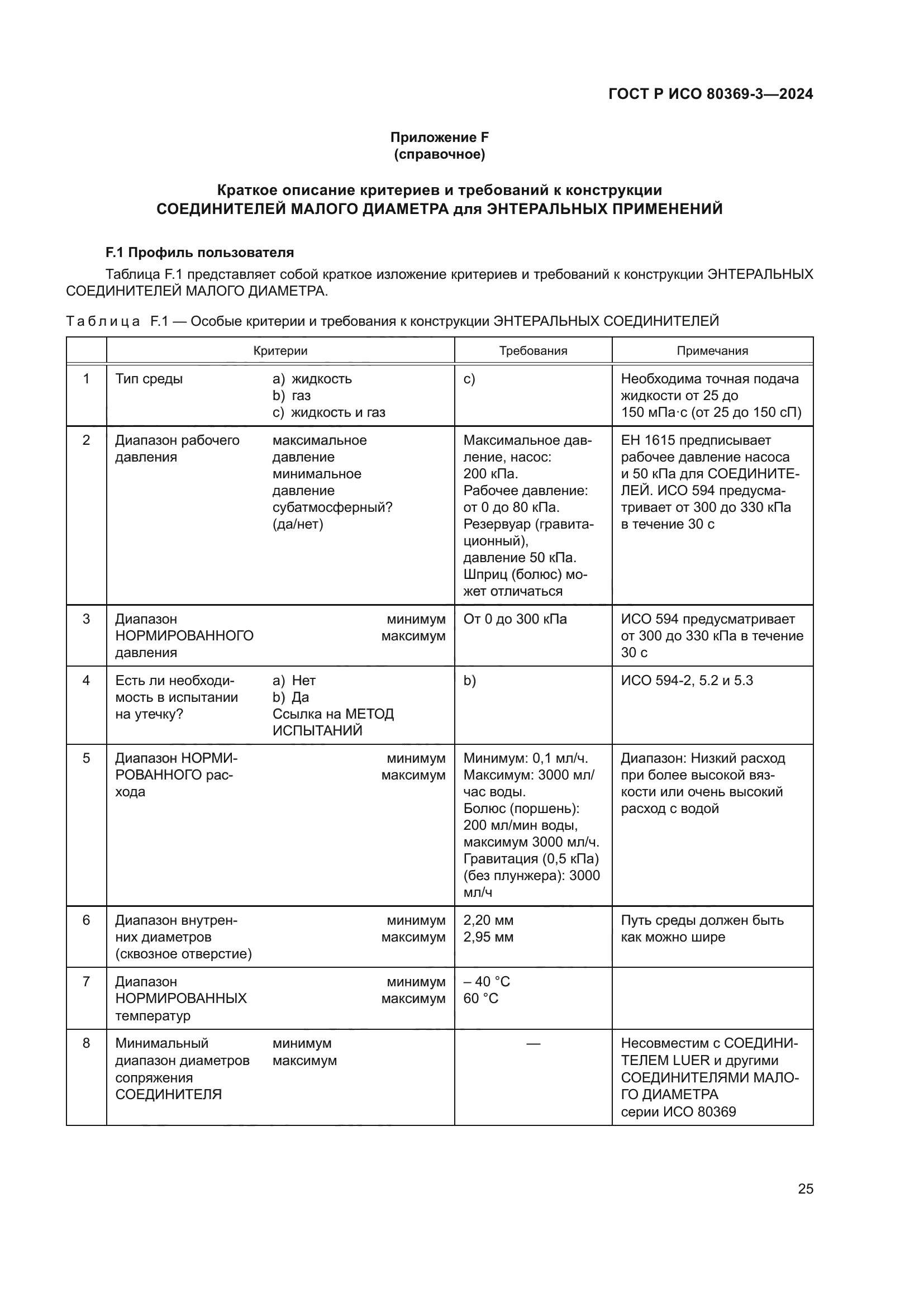 ГОСТ Р ИСО 80369-3-2024